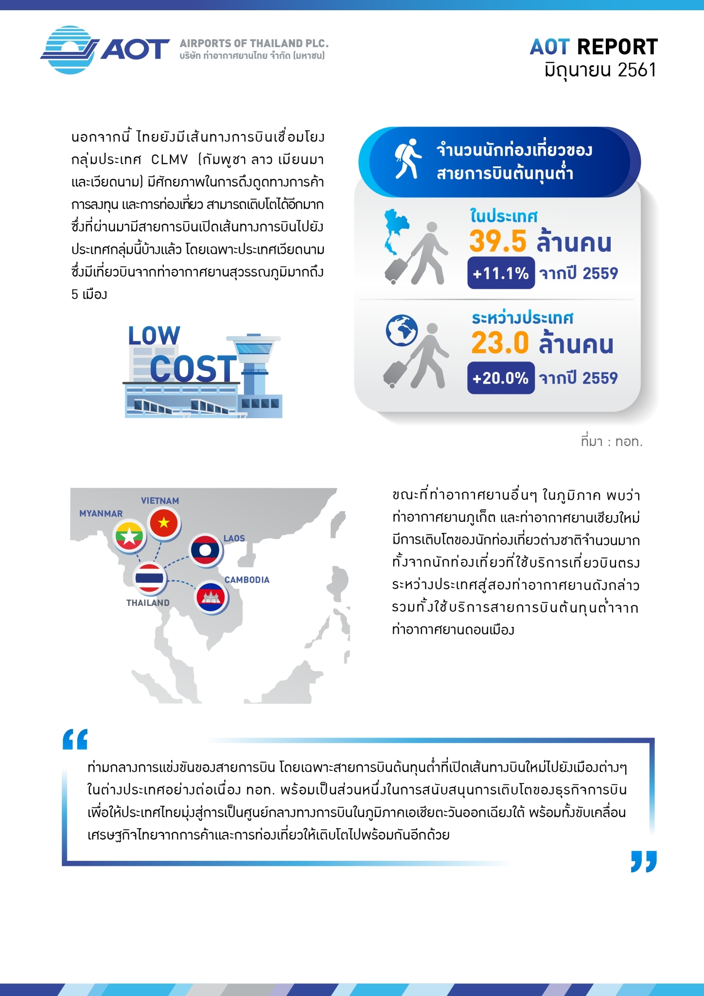 6 ท่าอากาศยานความต่างในหนึ่งเดียว Airports of Thailand