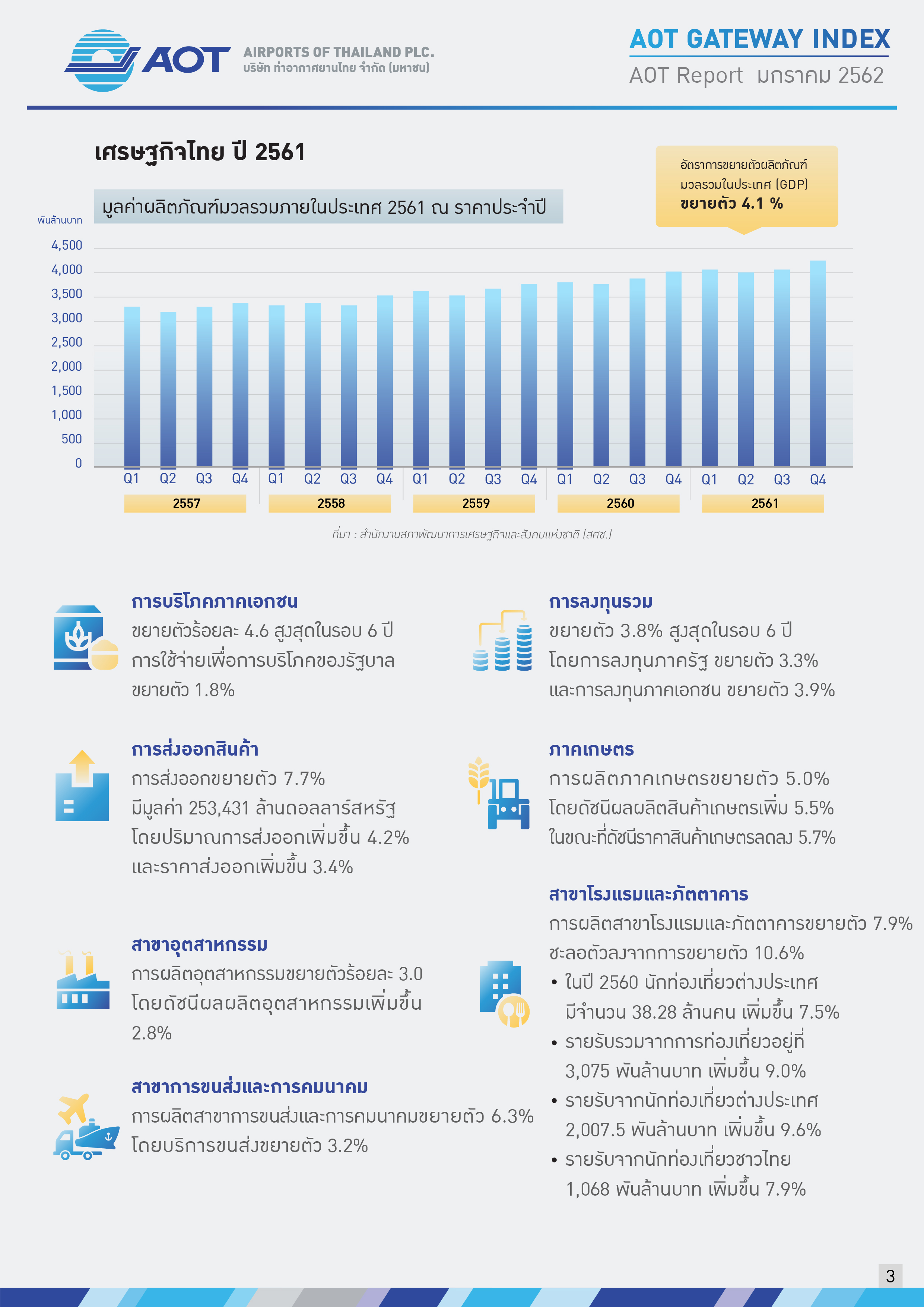 AOTcontent2019_Index_02_เศรษฐกิจโลก_V5_20190401_Page03