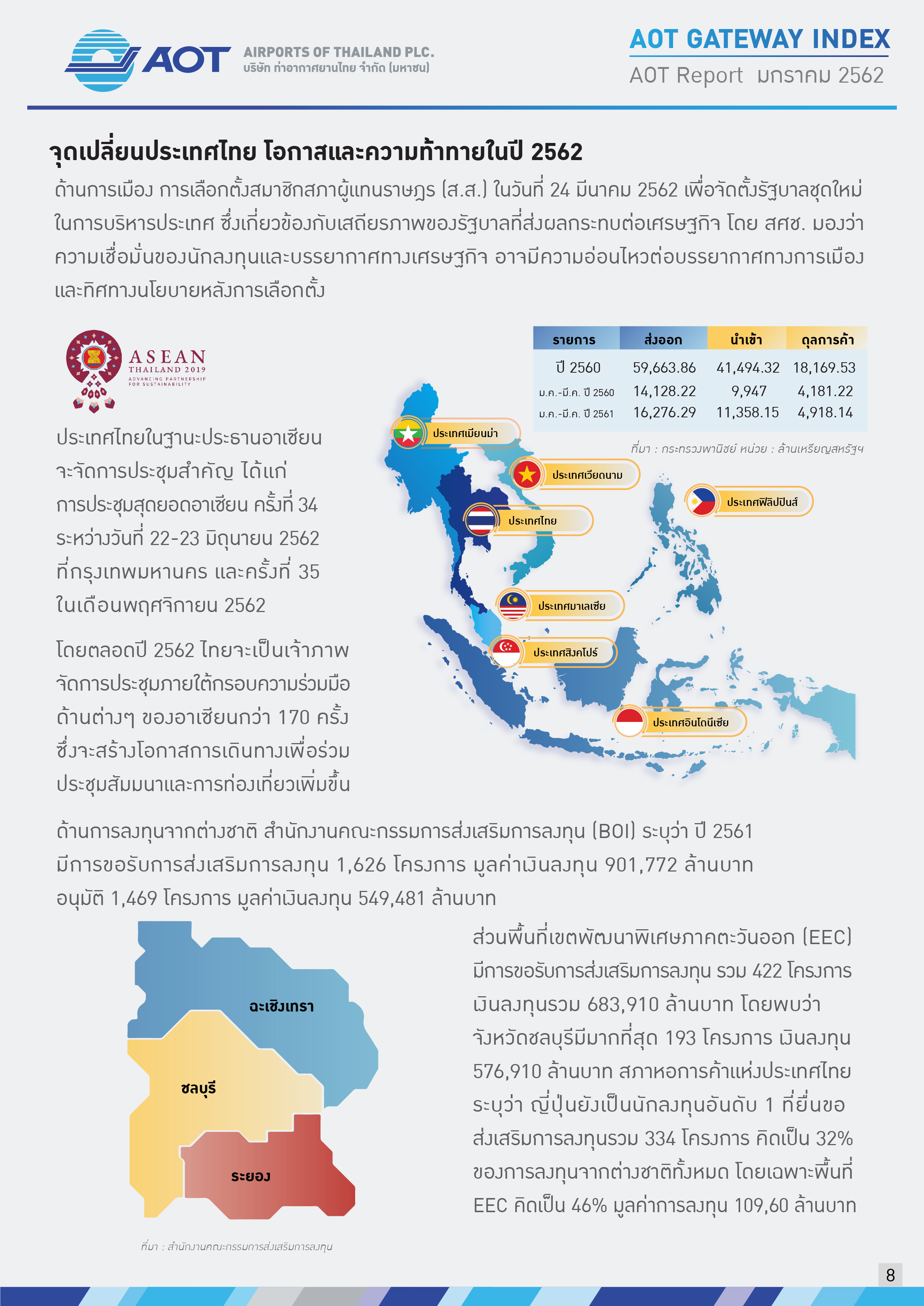 AOTcontent2019_Index_02_เศรษฐกิจโลก_V5_20190401_Page08