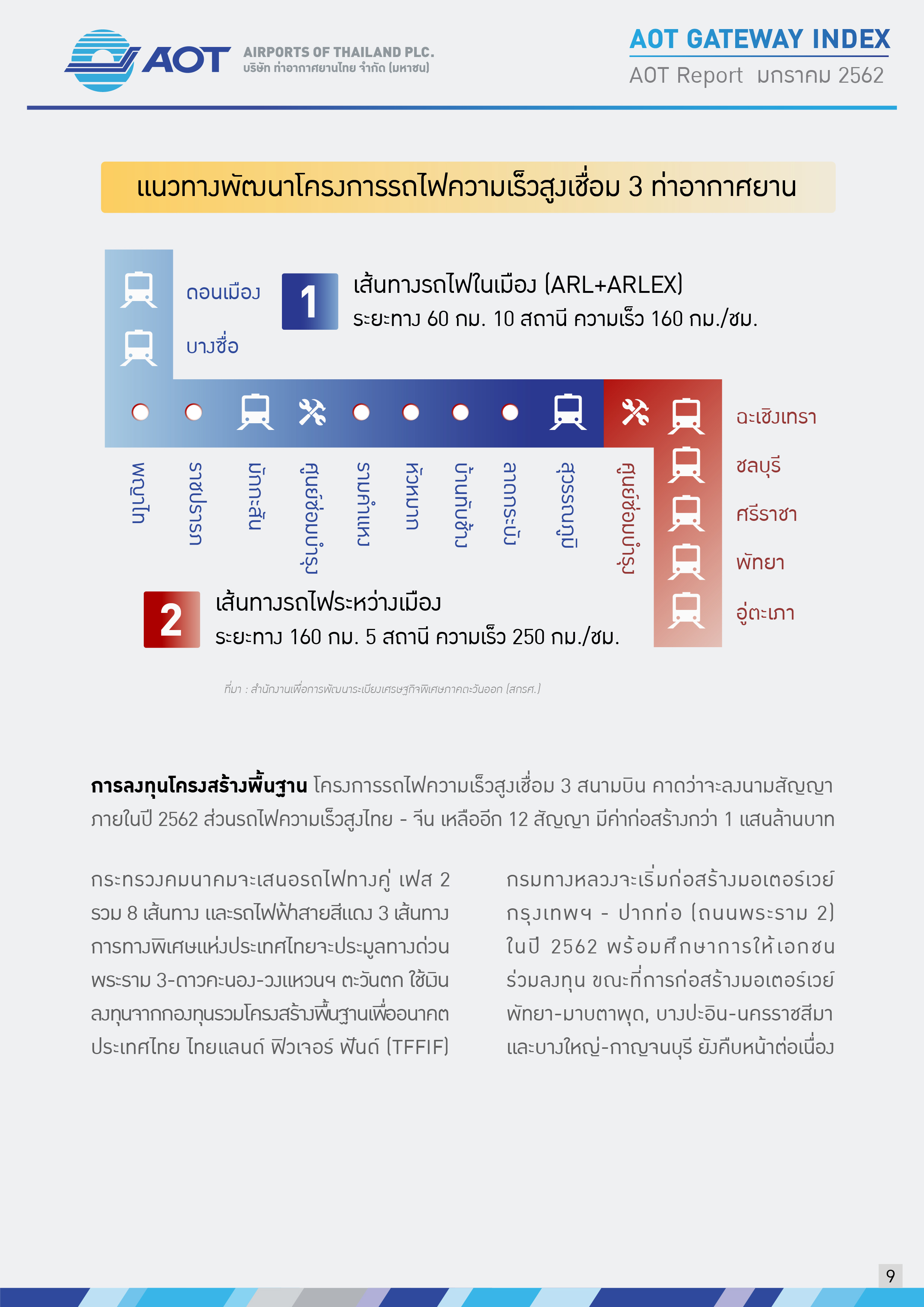 AOTcontent2019_Index_02_เศรษฐกิจโลก_V5_20190401_Page09