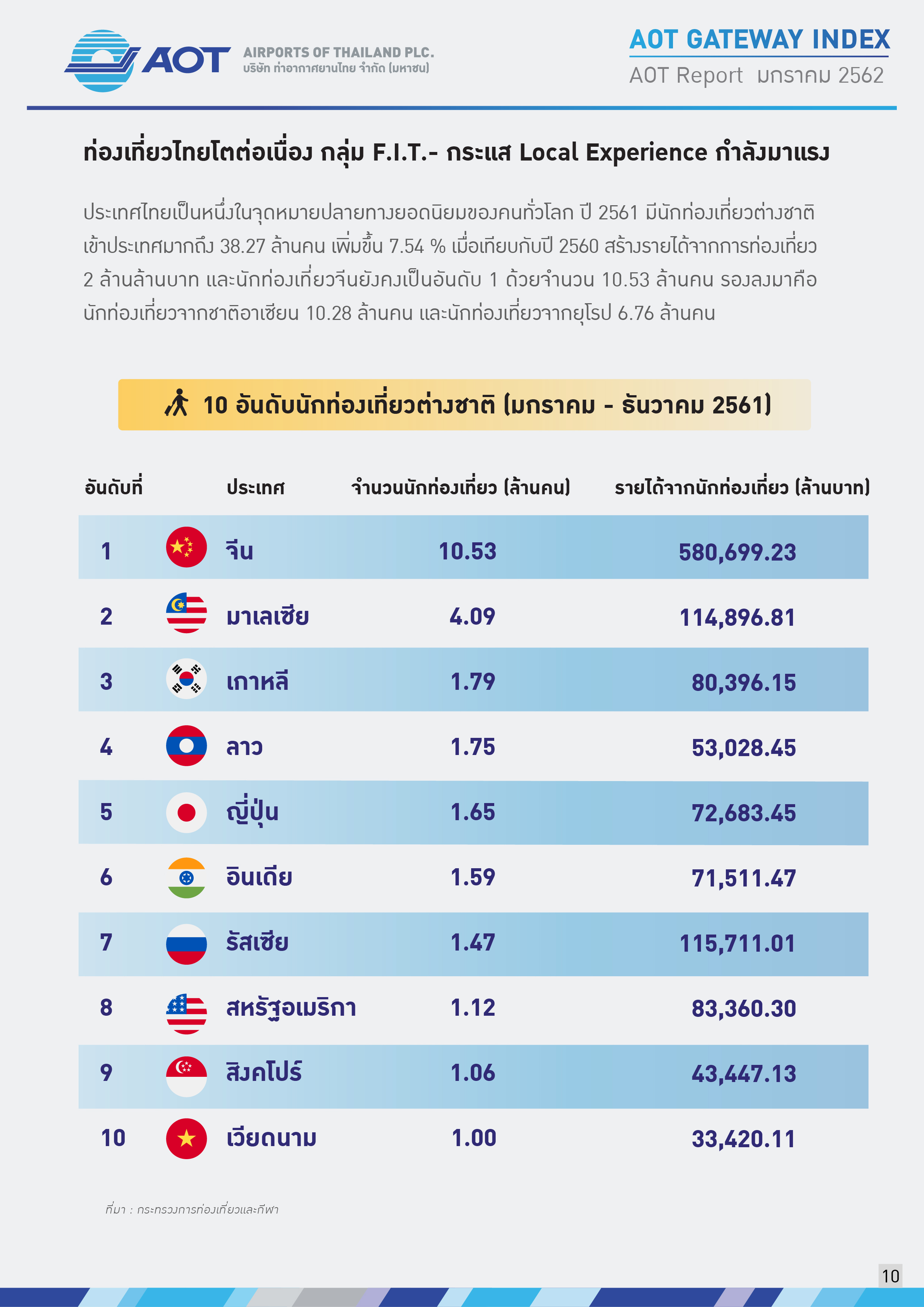 AOTcontent2019_Index_02_เศรษฐกิจโลก_V5_20190401_Page10