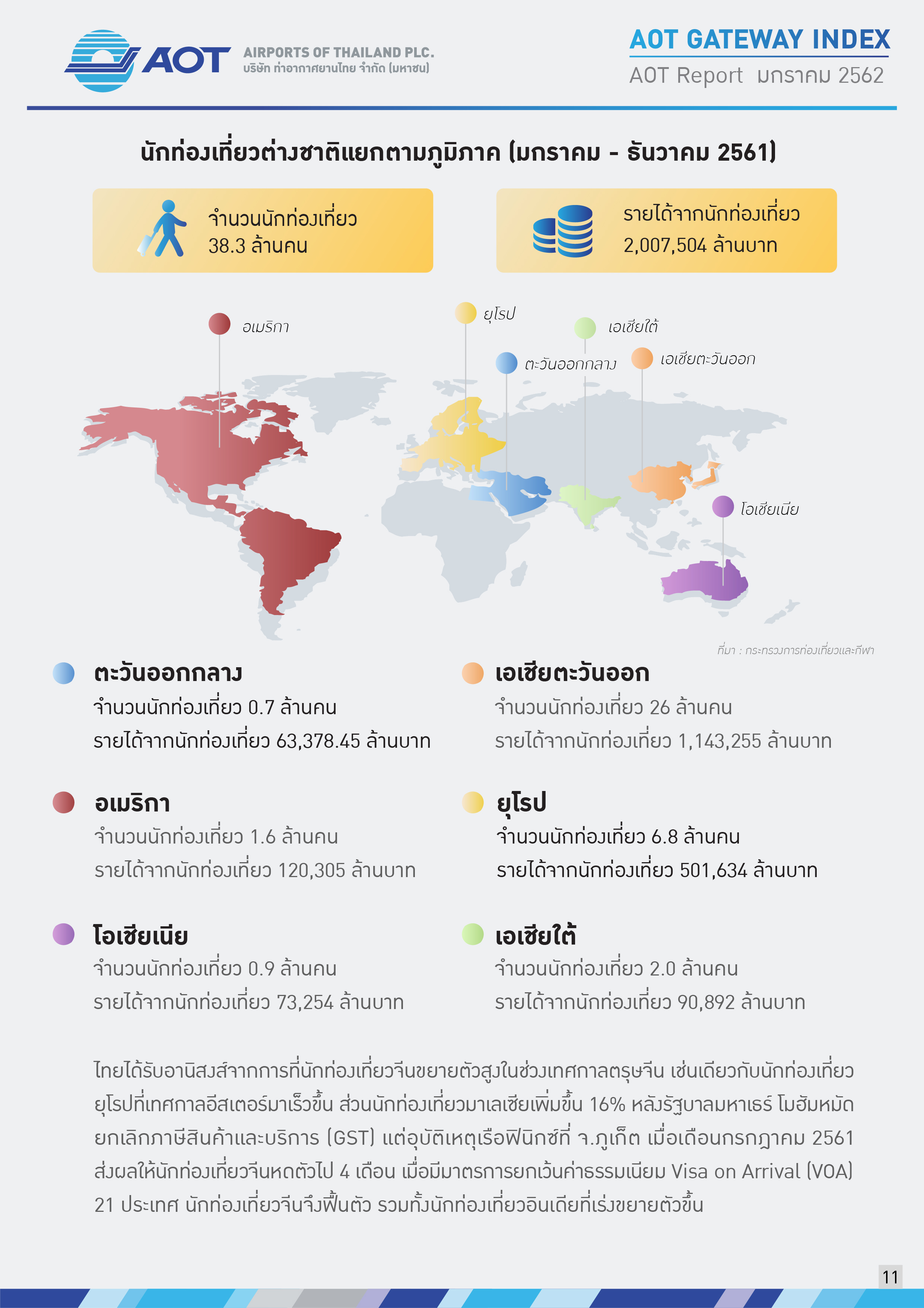 AOTcontent2019_Index_02_เศรษฐกิจโลก_V5_20190401_Page11