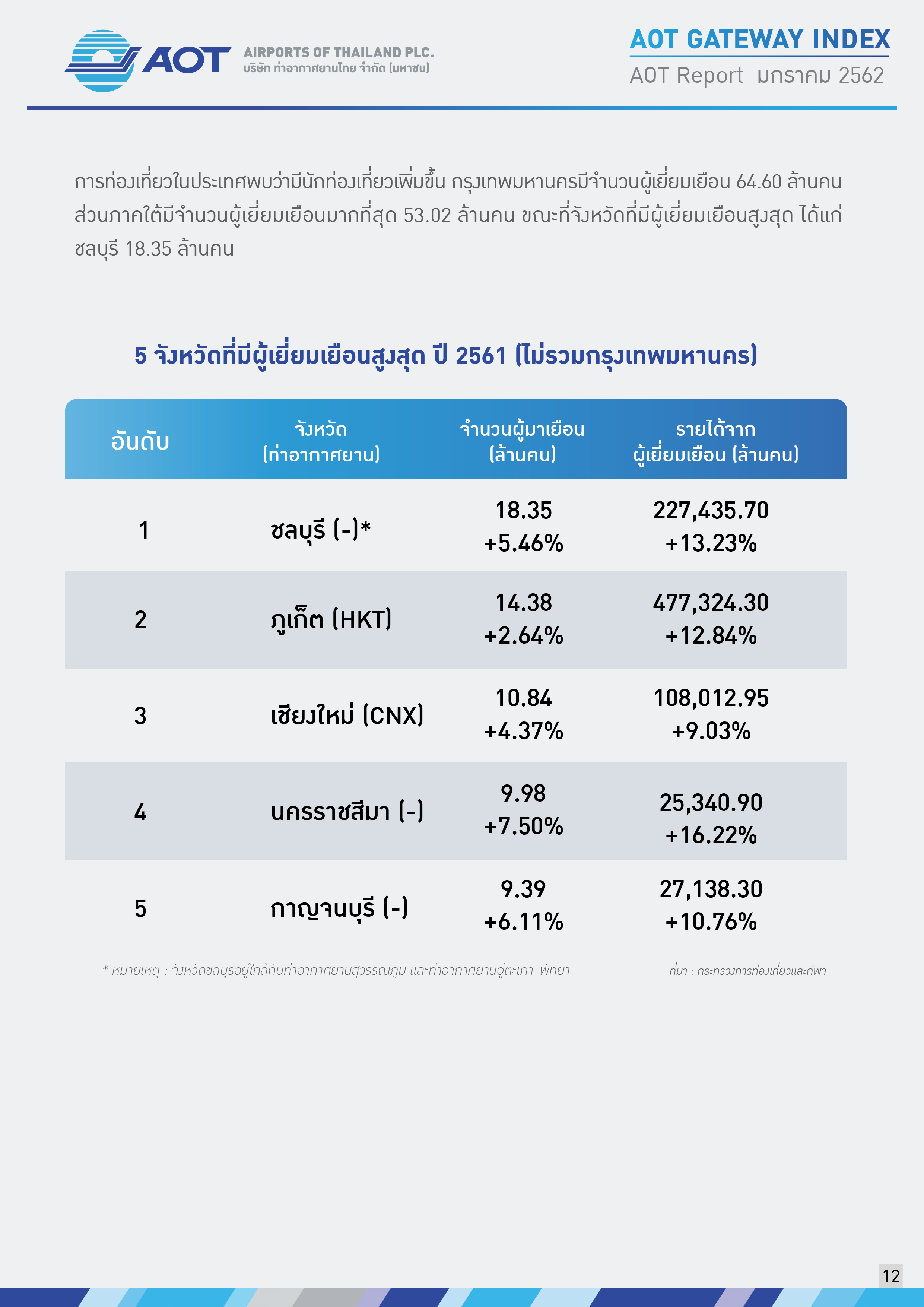 AOTcontent2019_Index_02_เศรษฐกิจโลก_V5_20190401_Page12