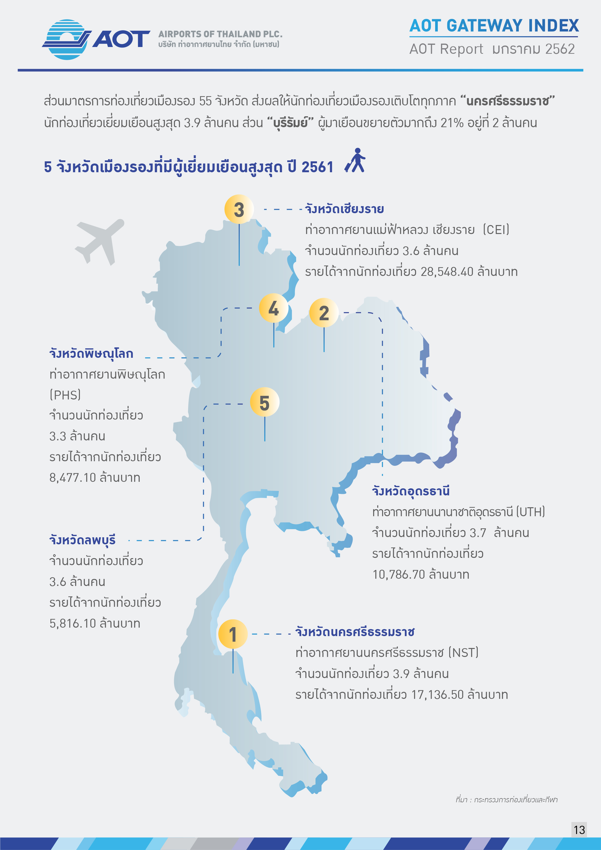 AOTcontent2019_Index_02_เศรษฐกิจโลก_V5_20190401_Page13