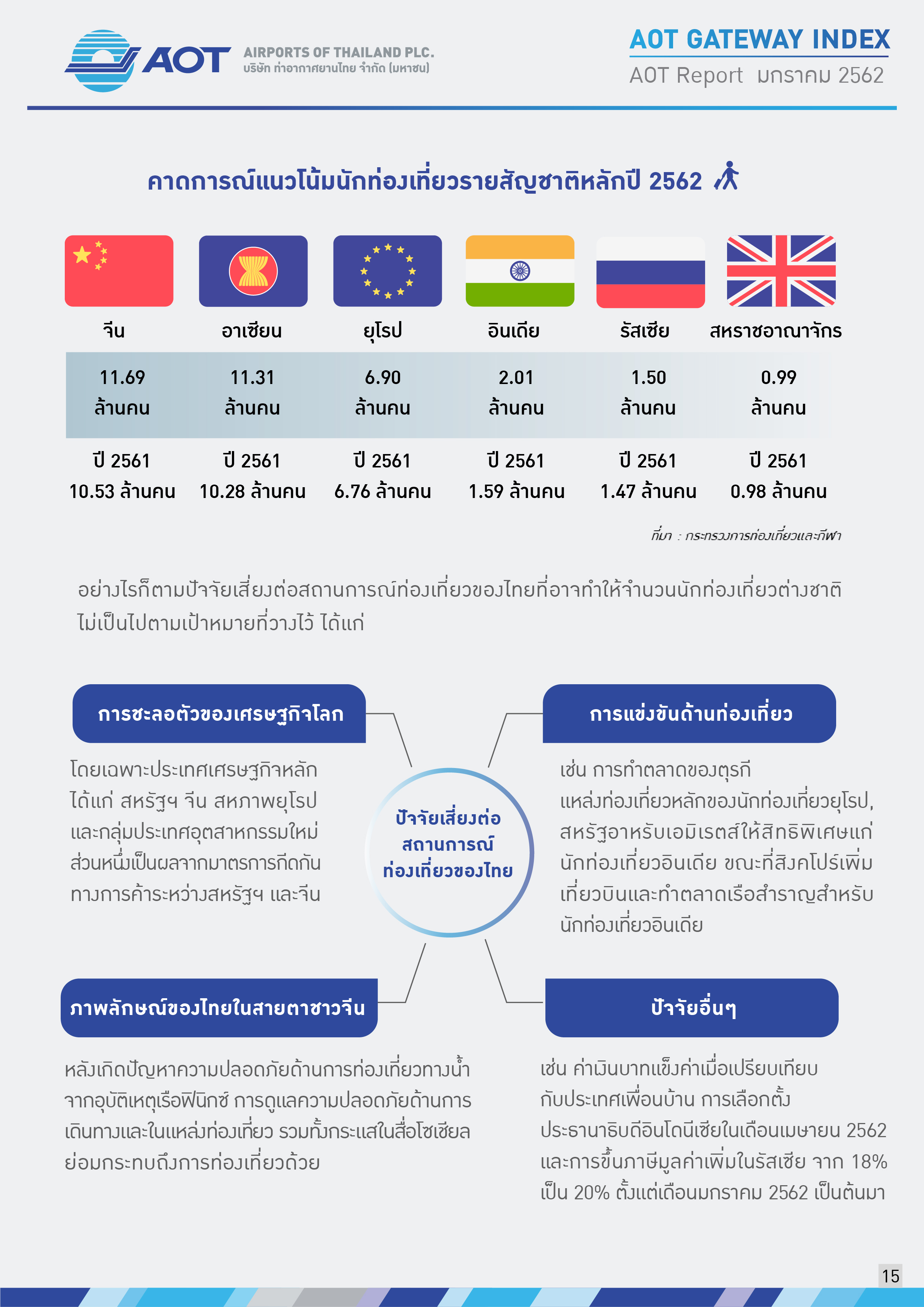 AOTcontent2019_Index_02_เศรษฐกิจโลก_V5_20190401_Page15
