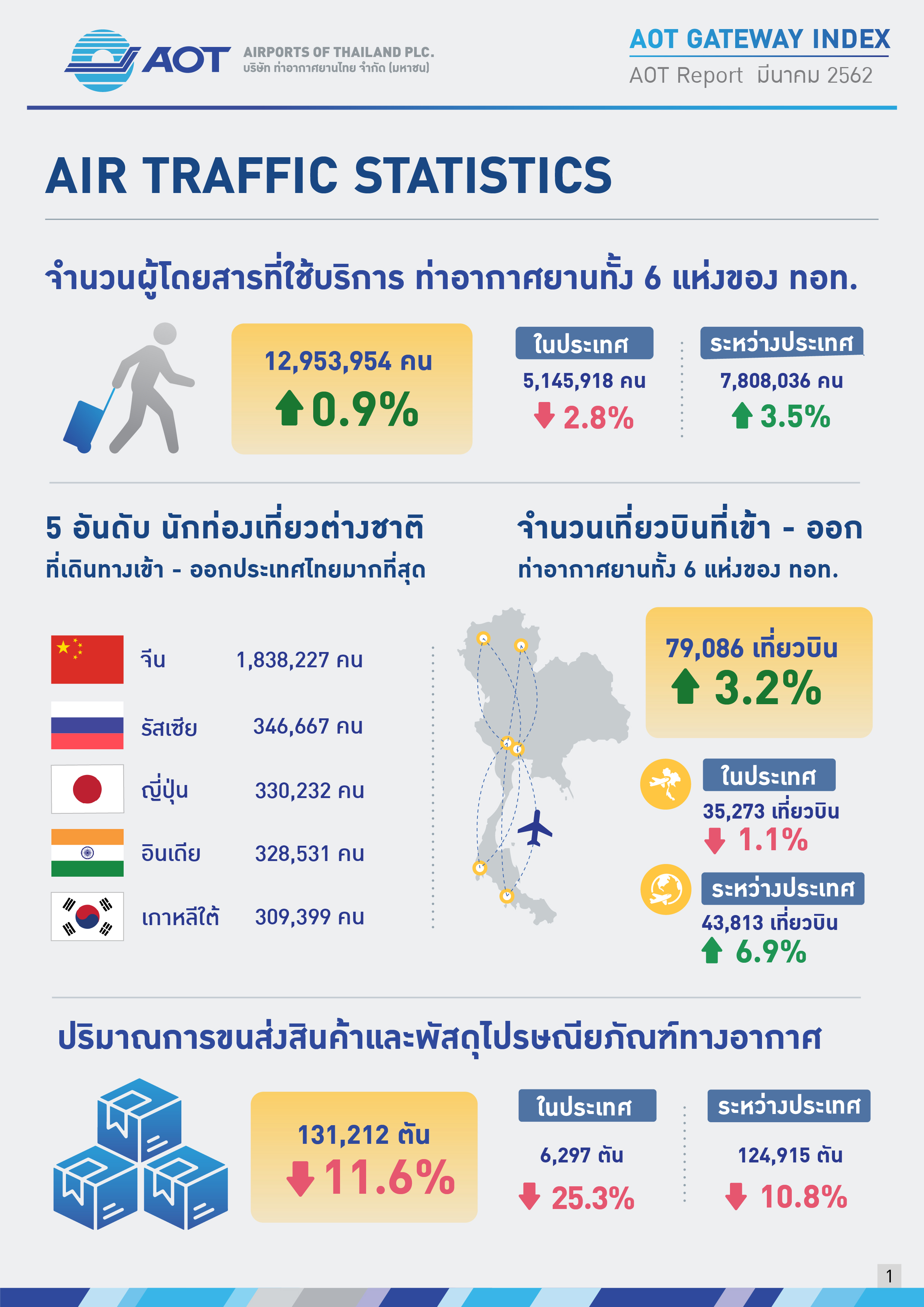 AOTcontent2019_Index 04_AOT 4+2 สยายปีกเสริมศักยภาพ_V2_20190527_Page01