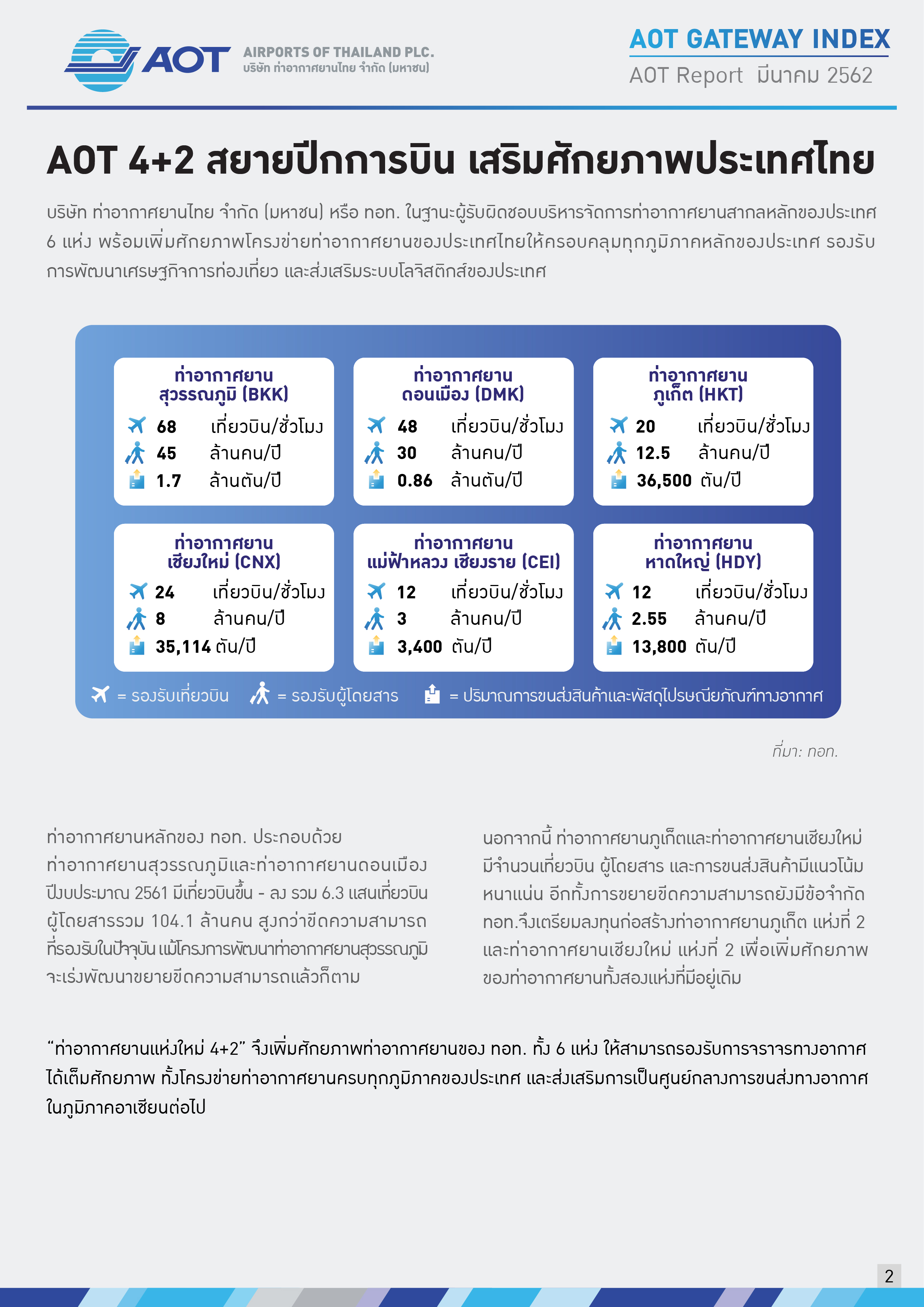 AOTcontent2019_Index 04_AOT 4+2 สยายปีกเสริมศักยภาพ_V2_20190527_Page02