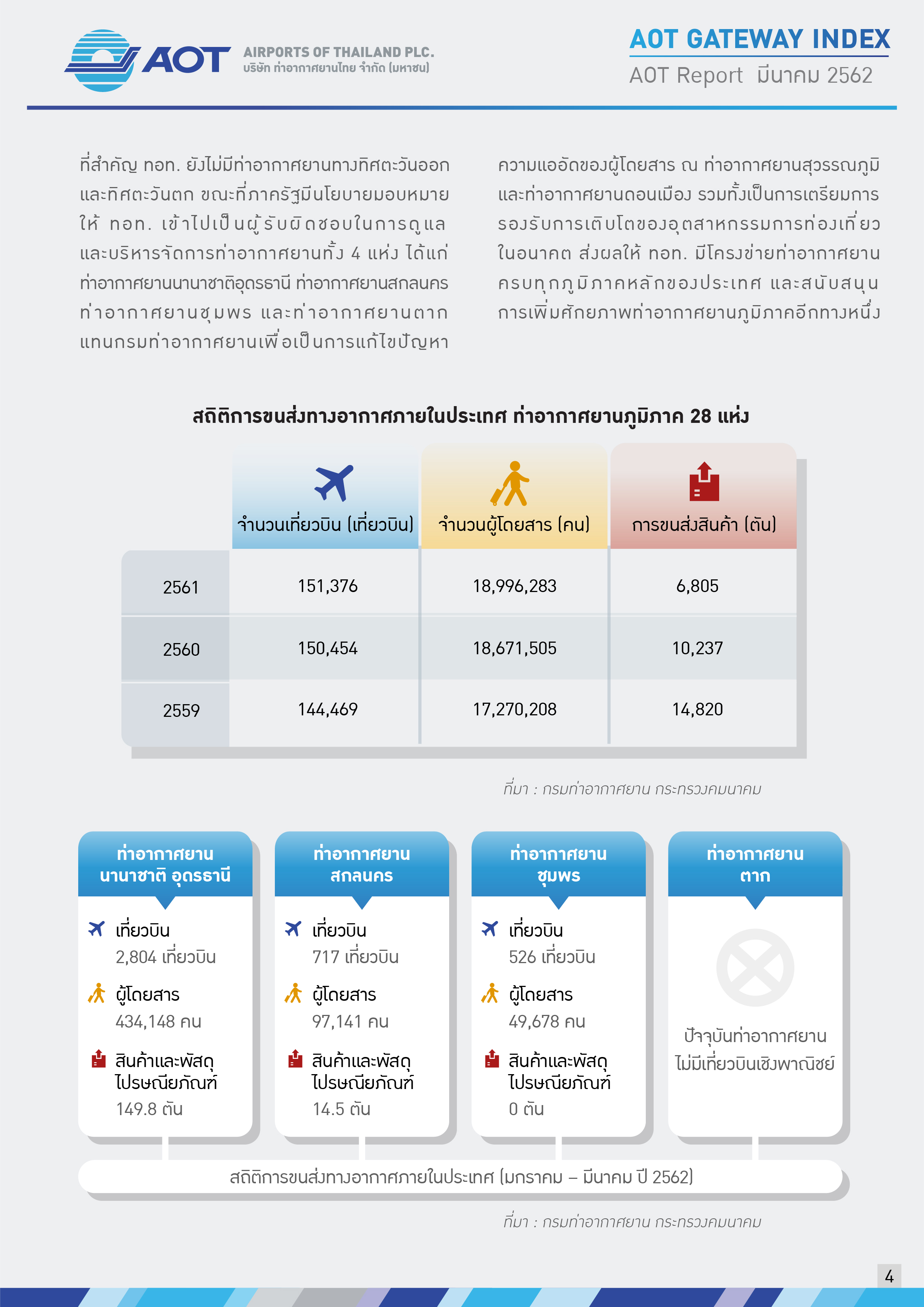 AOTcontent2019_Index 04_AOT 4+2 สยายปีกเสริมศักยภาพ_V2_20190527_Page04