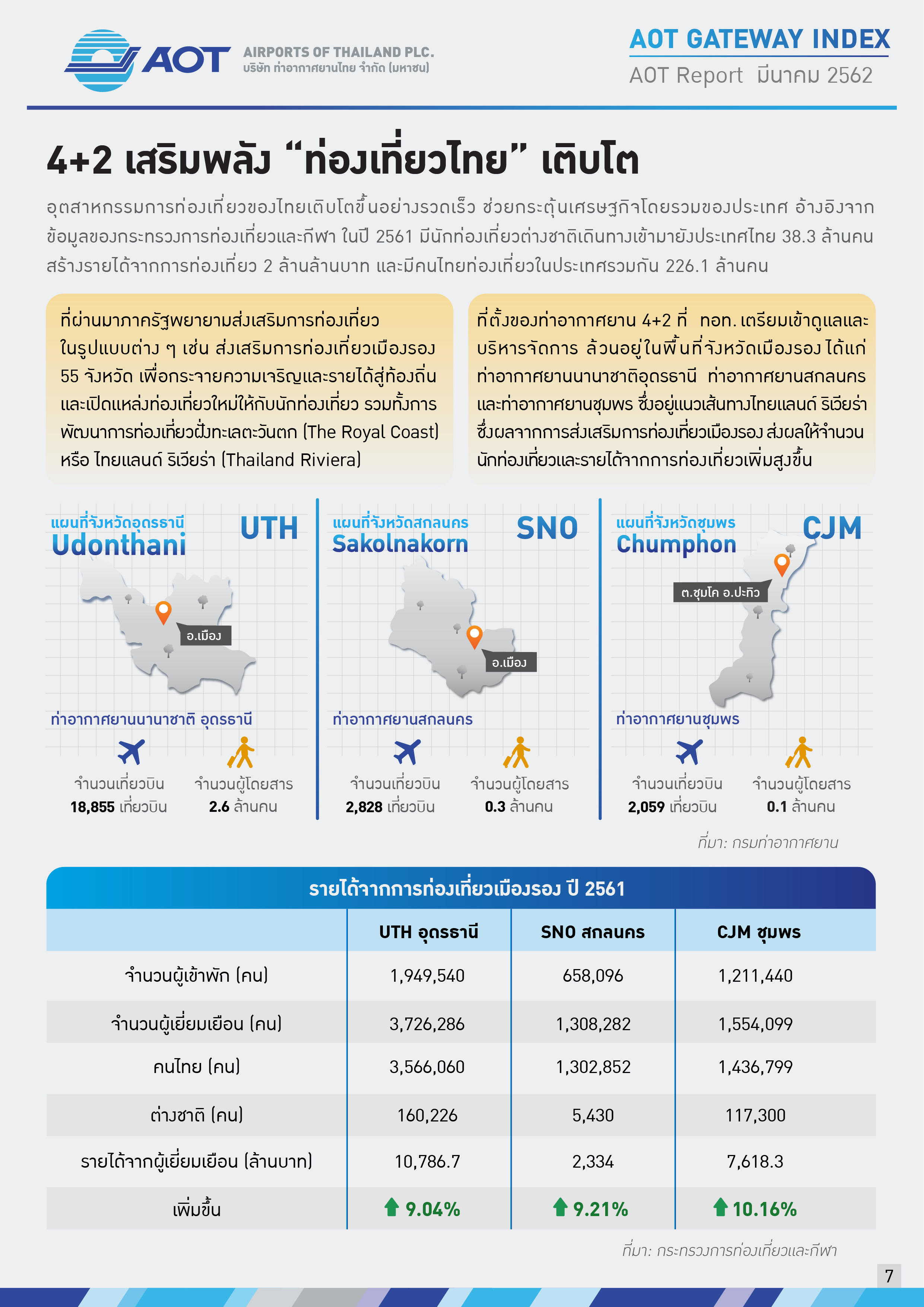 AOTcontent2019_Index 04_AOT 4+2 สยายปีกเสริมศักยภาพ_V2_20190527_Page07