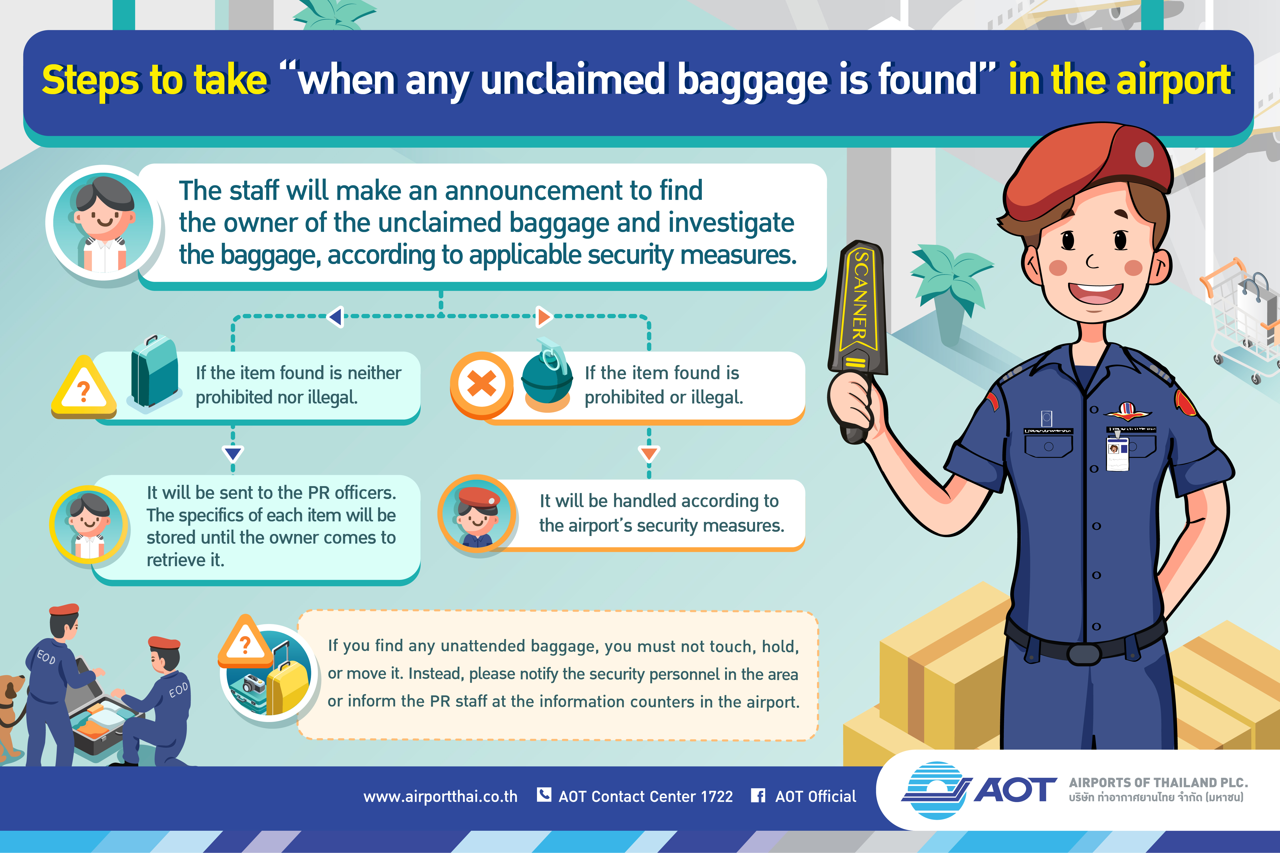 AOTcontent2019_Infographic_10_V5Eng_20190709_page2 AOTcontent2019_Infographic_10_V5Eng_20190709_page2