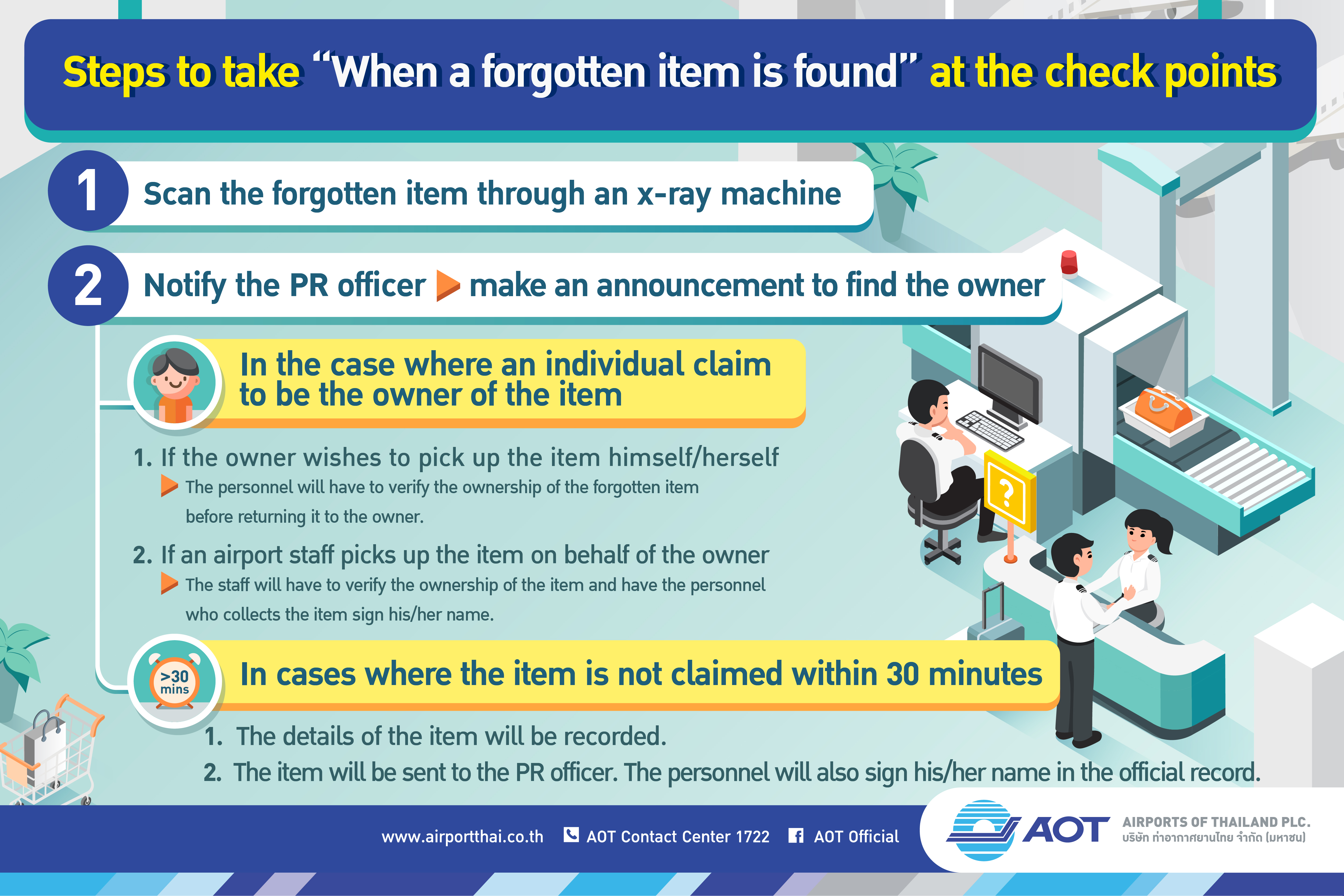 AOTcontent2019_Infographic_10_V5Eng_20190709_page3 AOTcontent2019_Infographic_10_V5Eng_20190709_page3