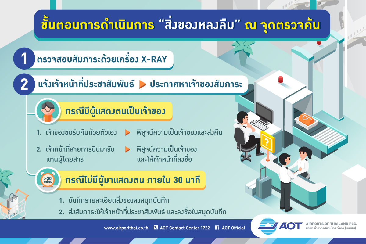 AOTcontent2019_Infographic_10_page3_V6_190517 AOTcontent2019_Infographic_10_page3_V6_190517