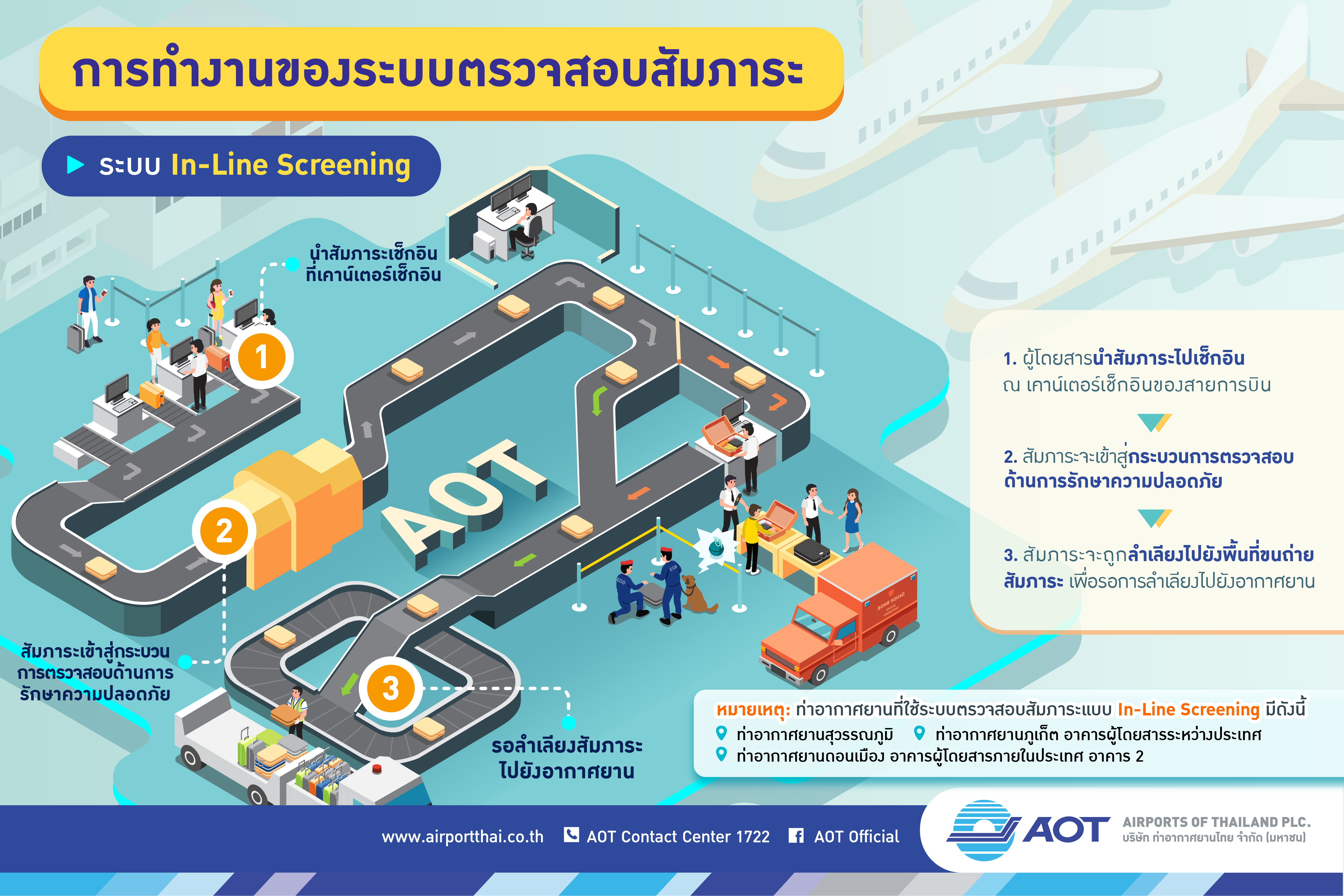 AOT_infographic11_Baggage Handling System_V.20_190621-02 AOT_infographic11_Baggage Handling System_V.20_190621-02