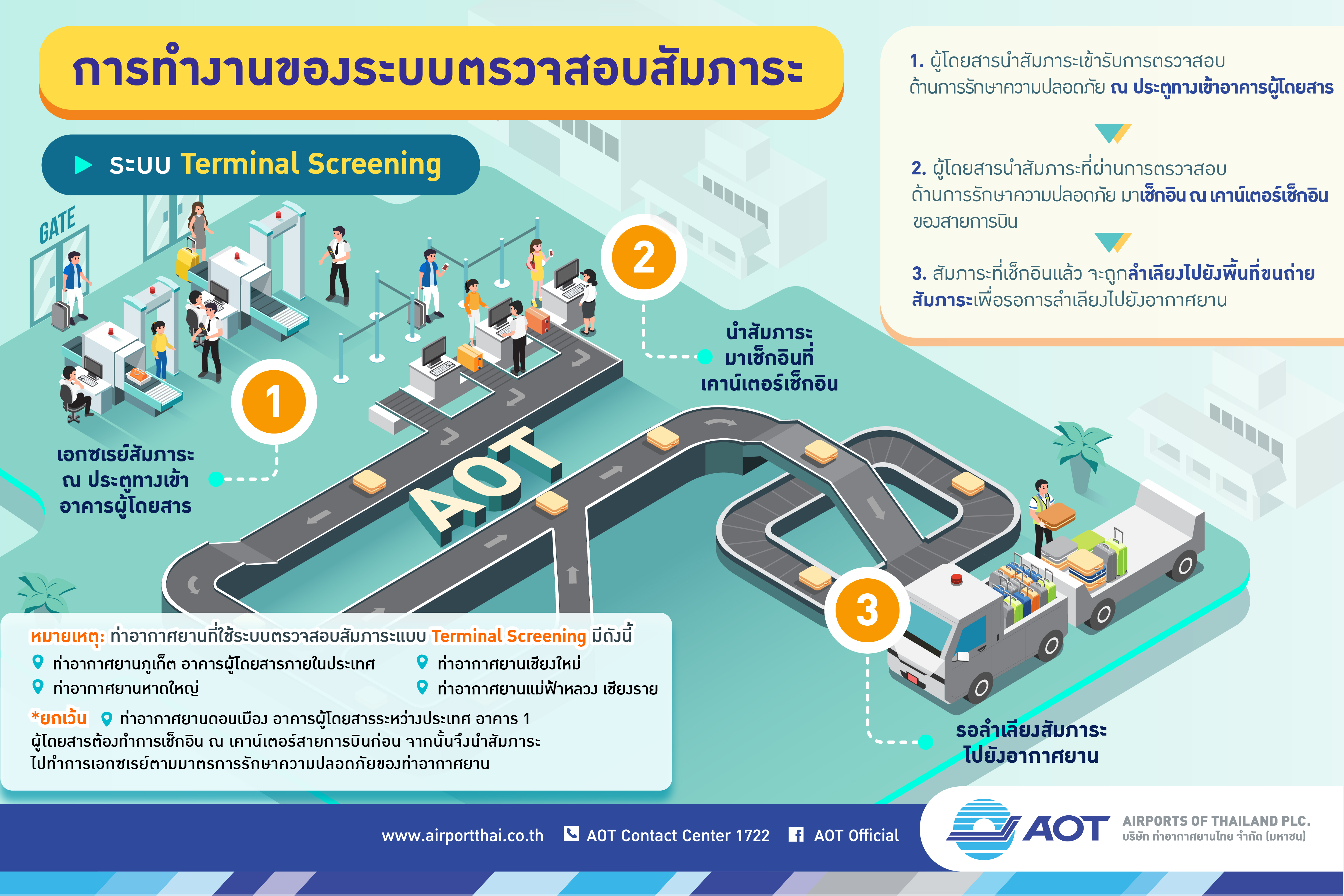 AOT_infographic11_Baggage Handling System_V.20_190621-03 AOT_infographic11_Baggage Handling System_V.20_190621-03