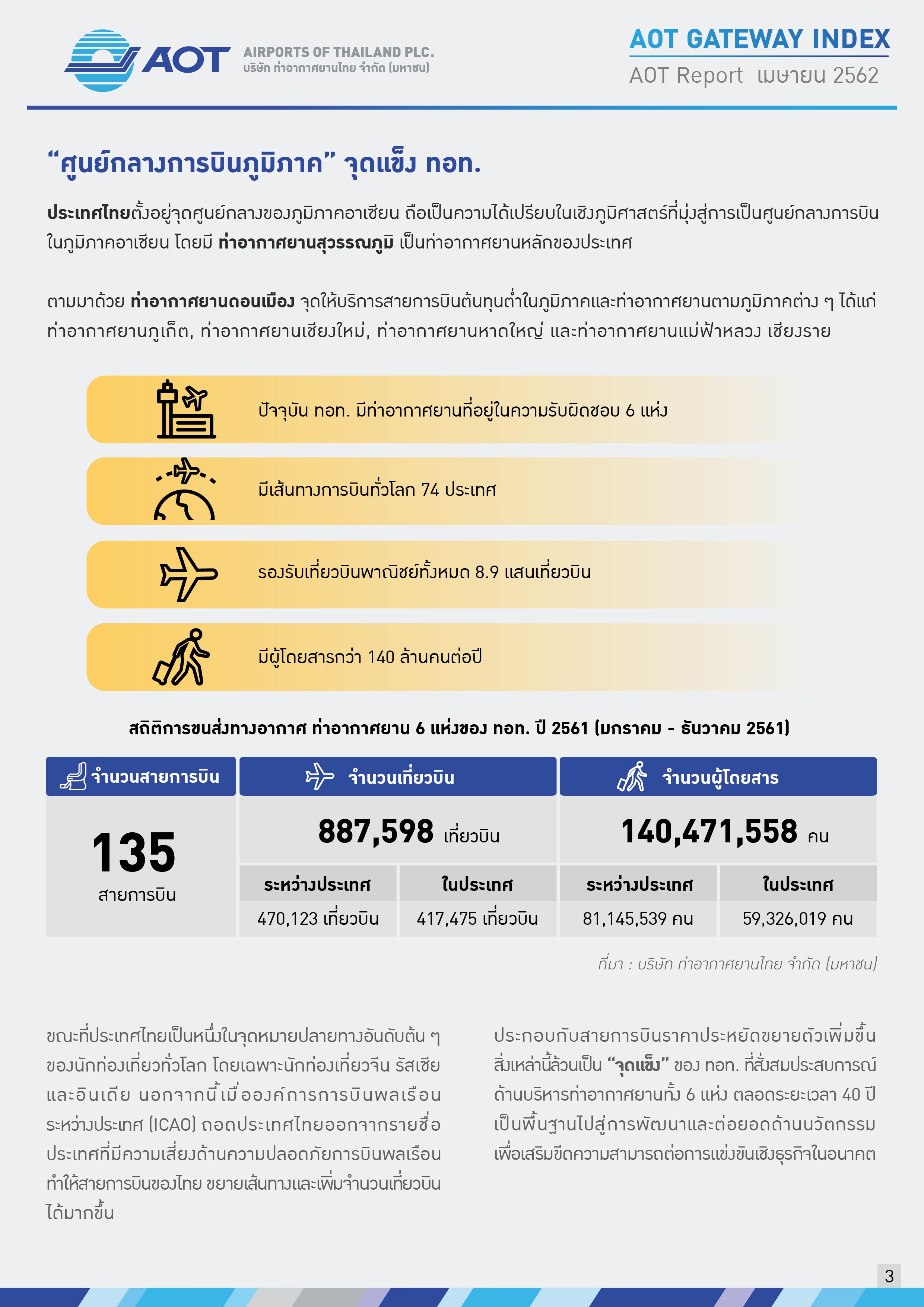 AOTcontent2019_Index 05_AOT ก้าวสู่องค์กรดิจิทัล_20190618_Page03_v3