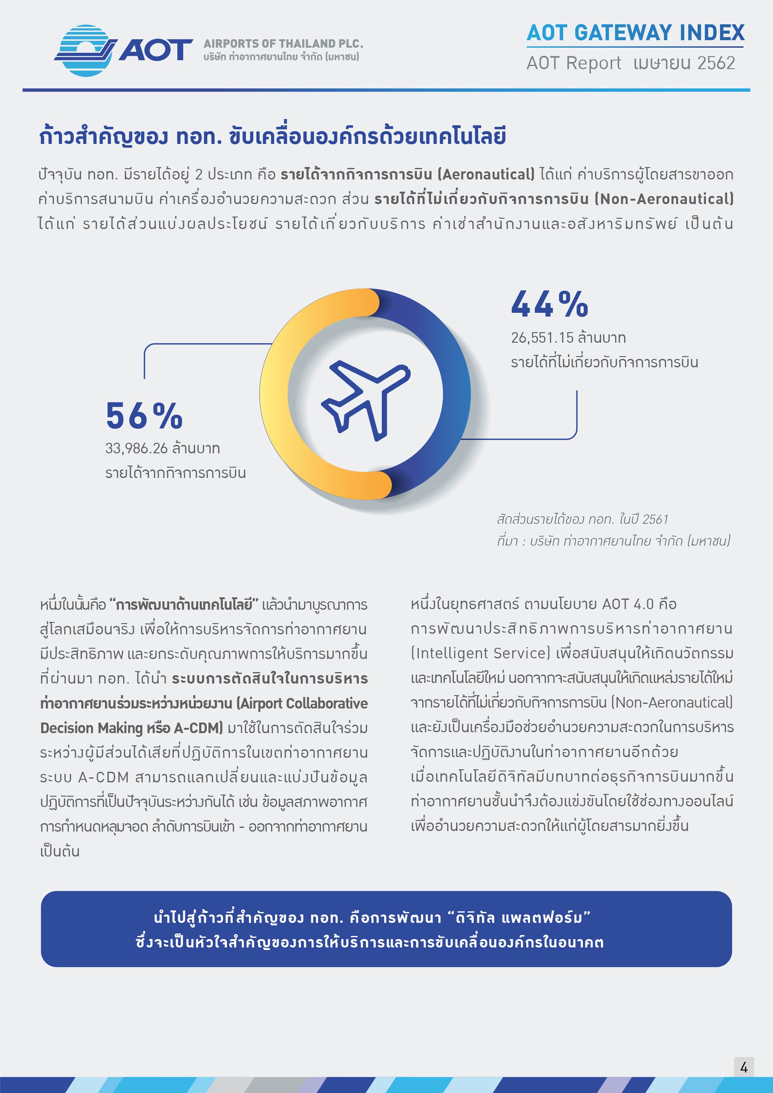 AOTcontent2019_Index 05_AOT ก้าวสู่องค์กรดิจิทัล_20190618_Page04_v3