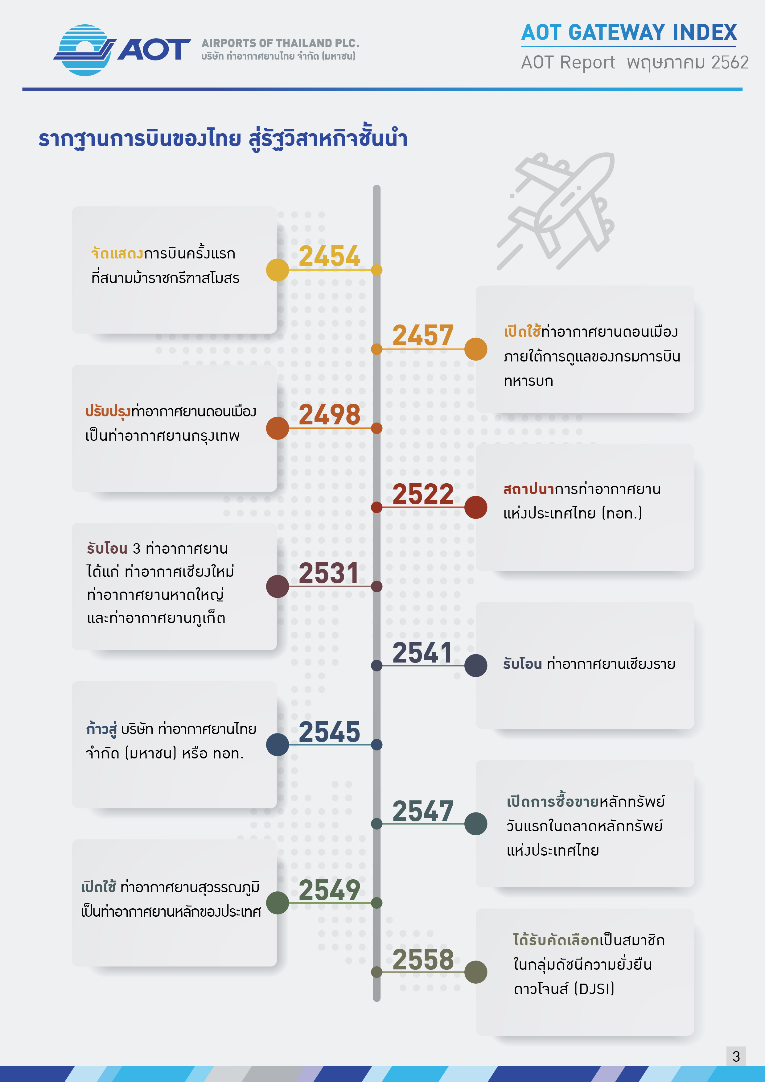 AOTcontent2019_Index6_AOT 4 ทศวรรษ พร้อมทะยานสู่ชัยชนะ_V8_20190726_Page03