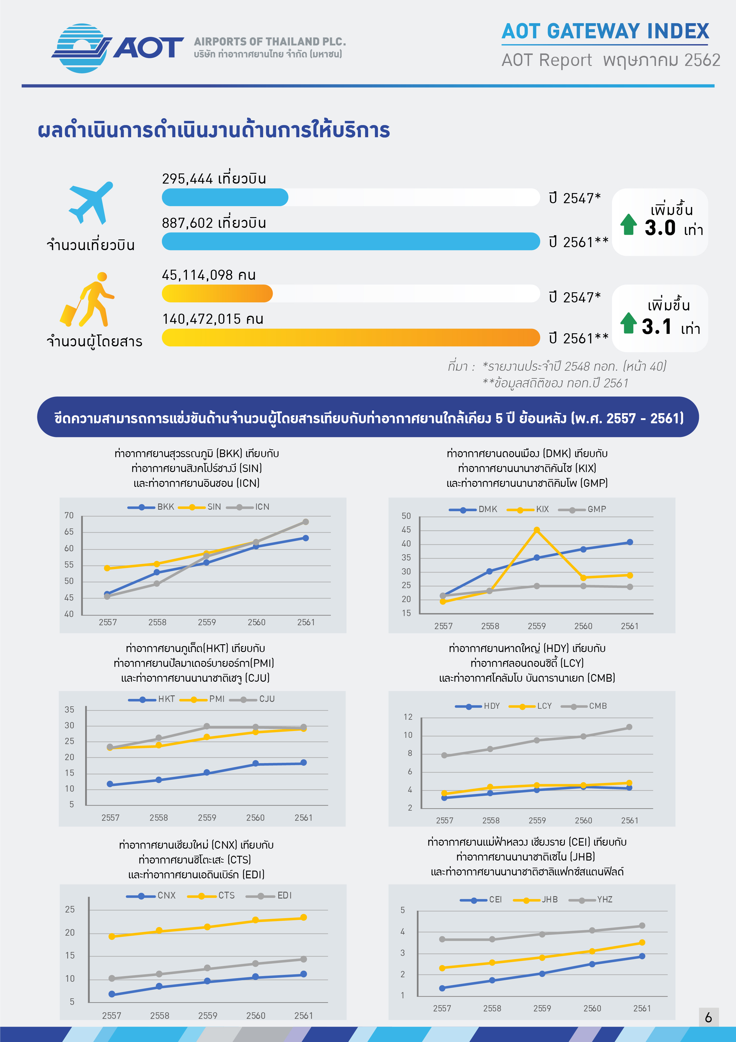 AOTcontent2019_Index6_AOT 4 ทศวรรษ พร้อมทะยานสู่ชัยชนะ_V8_20190726_Page06