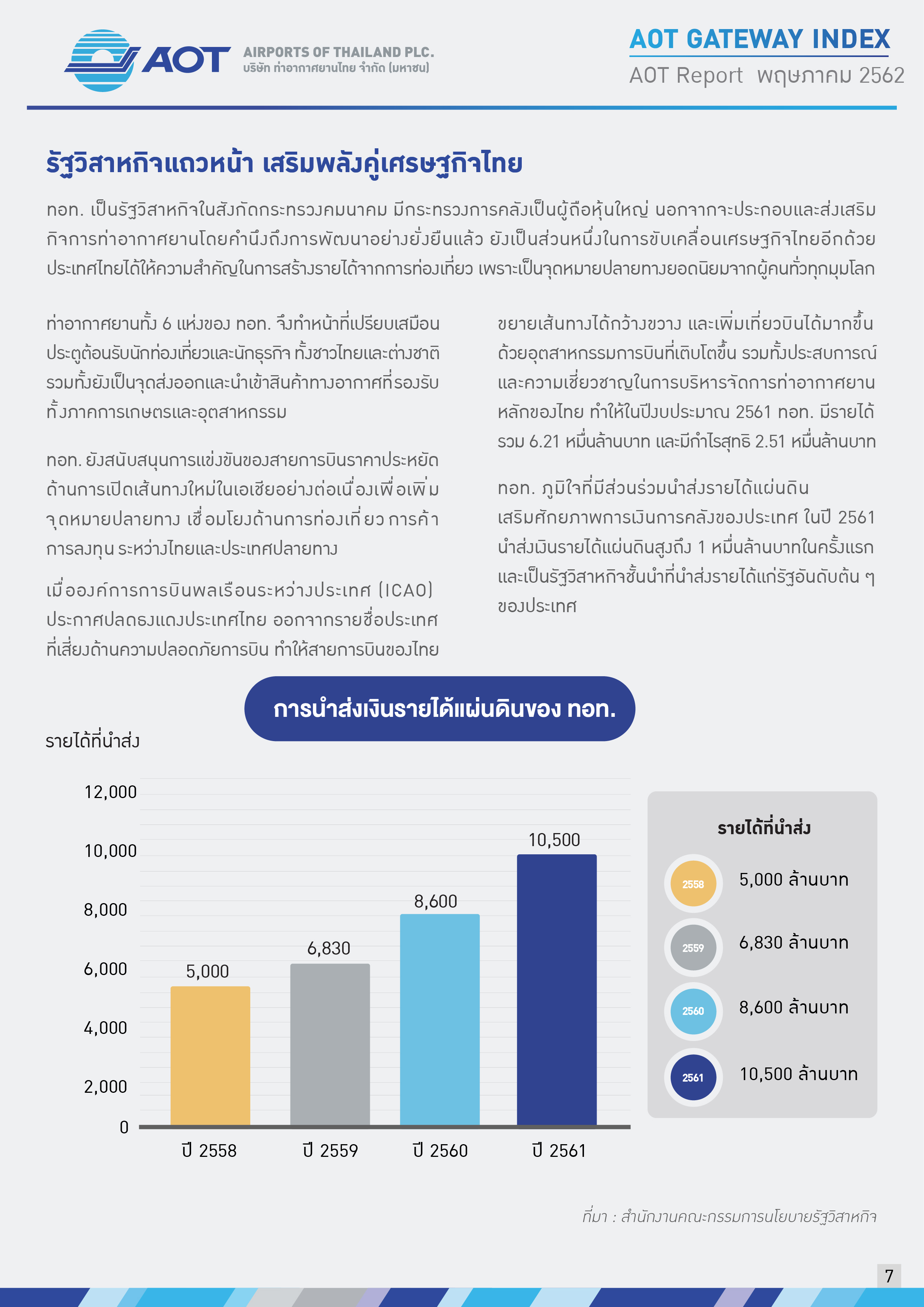 AOTcontent2019_Index6_AOT 4 ทศวรรษ พร้อมทะยานสู่ชัยชนะ_V8_20190726_Page07