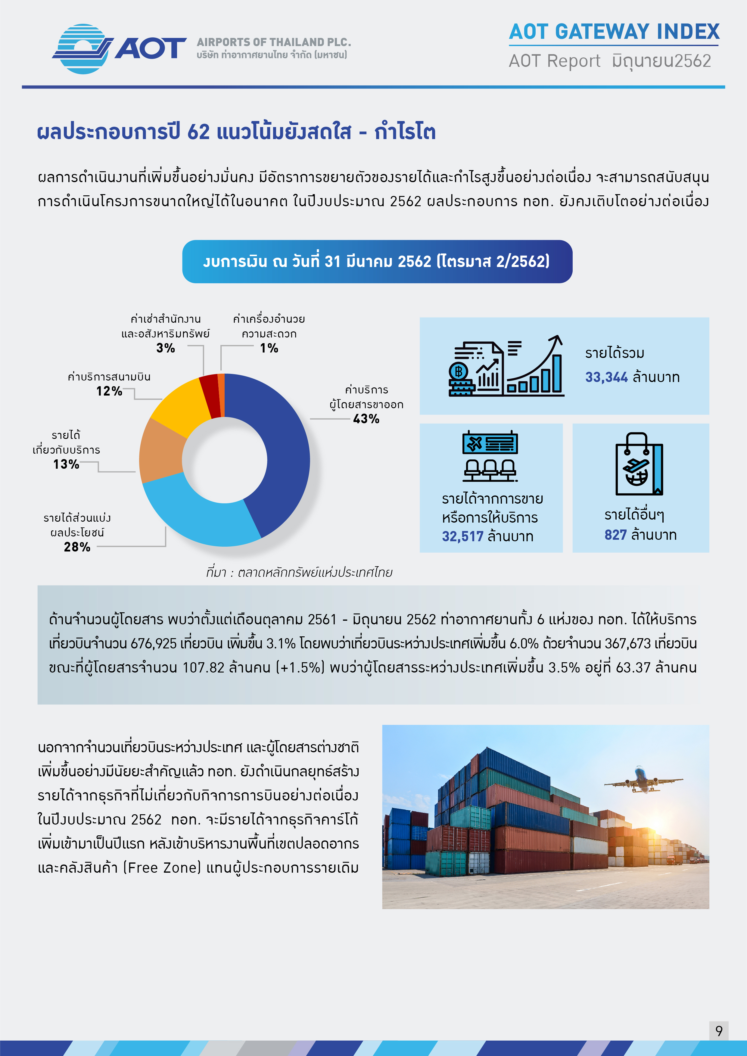 AOTcontent2019_Index7_AOT นิวไฮต่อเนื่อง 4 ปีซ้อน _ มุ่งสู่ปีที่ 5 โอกาสและความท้าทาย_V3_20190828_Page09