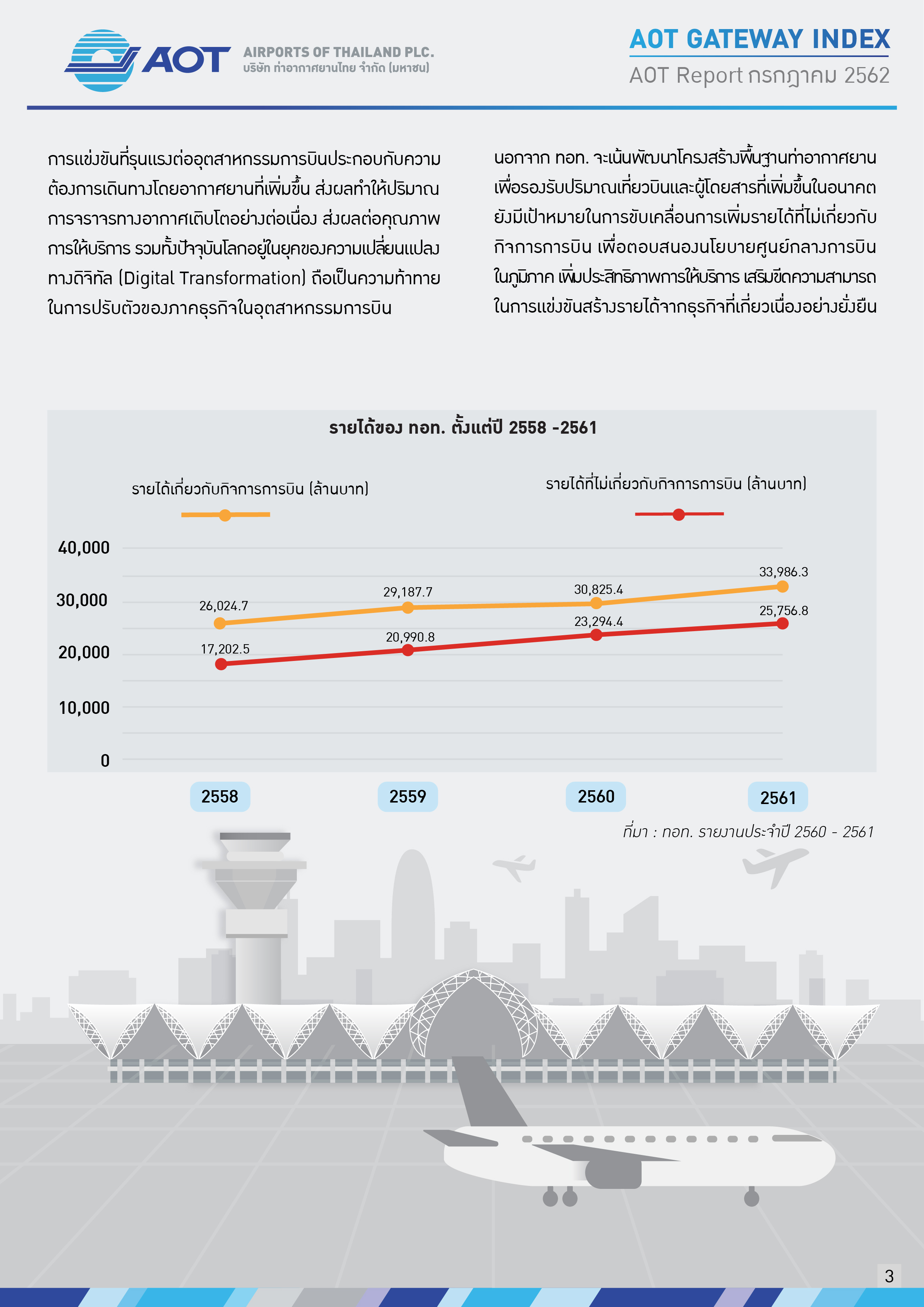 AOTcontent2019_Index8_AOT บทบาทเหนือสนามบิน_20190927_Page03_v7