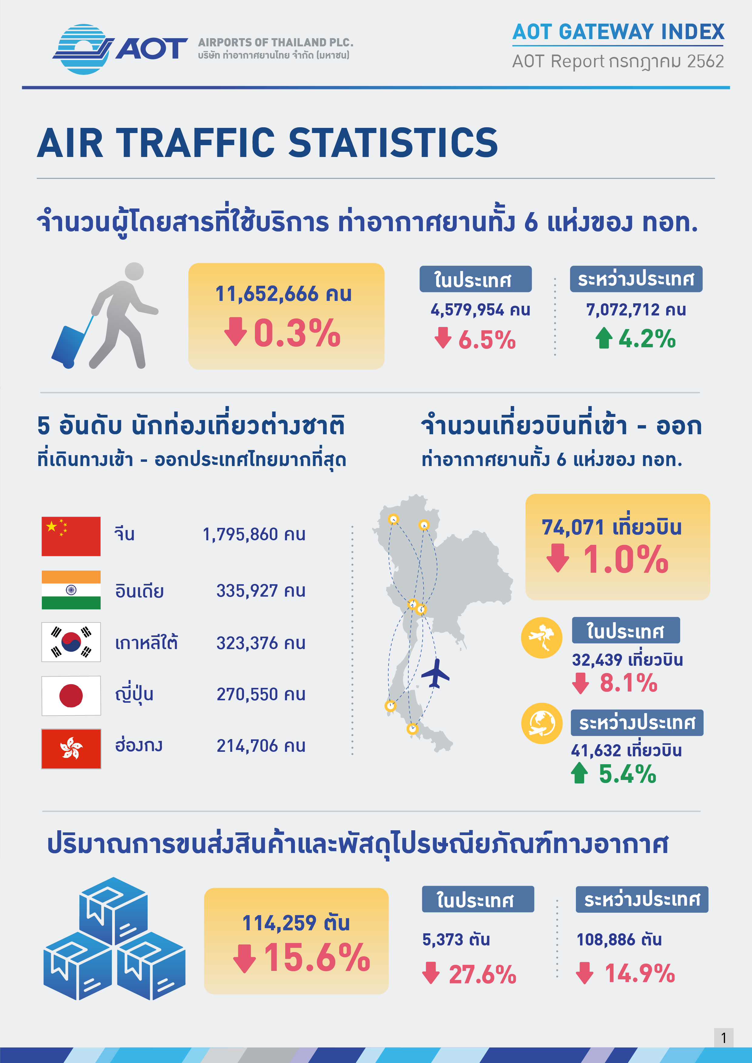 AOTcontent2019_Index8_AOT บทบาทเหนือสนามบิน_V6_20191002_Page01