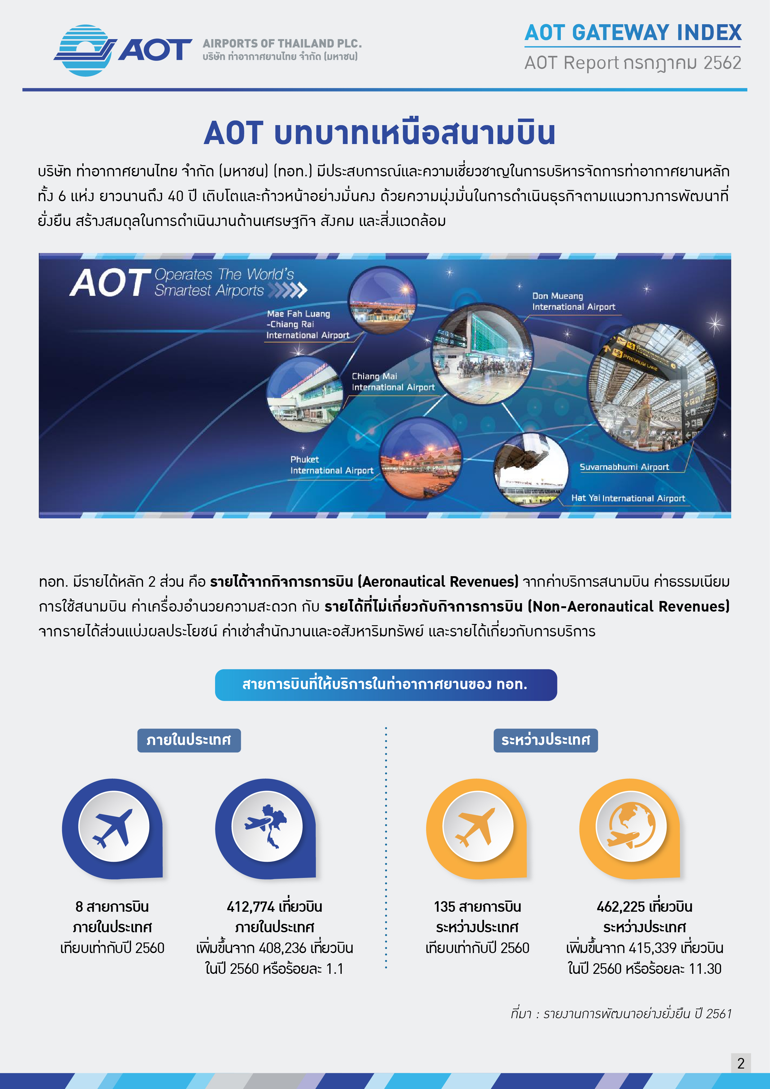 AOTcontent2019_Index8_AOT บทบาทเหนือสนามบิน_V6_20191002_Page02