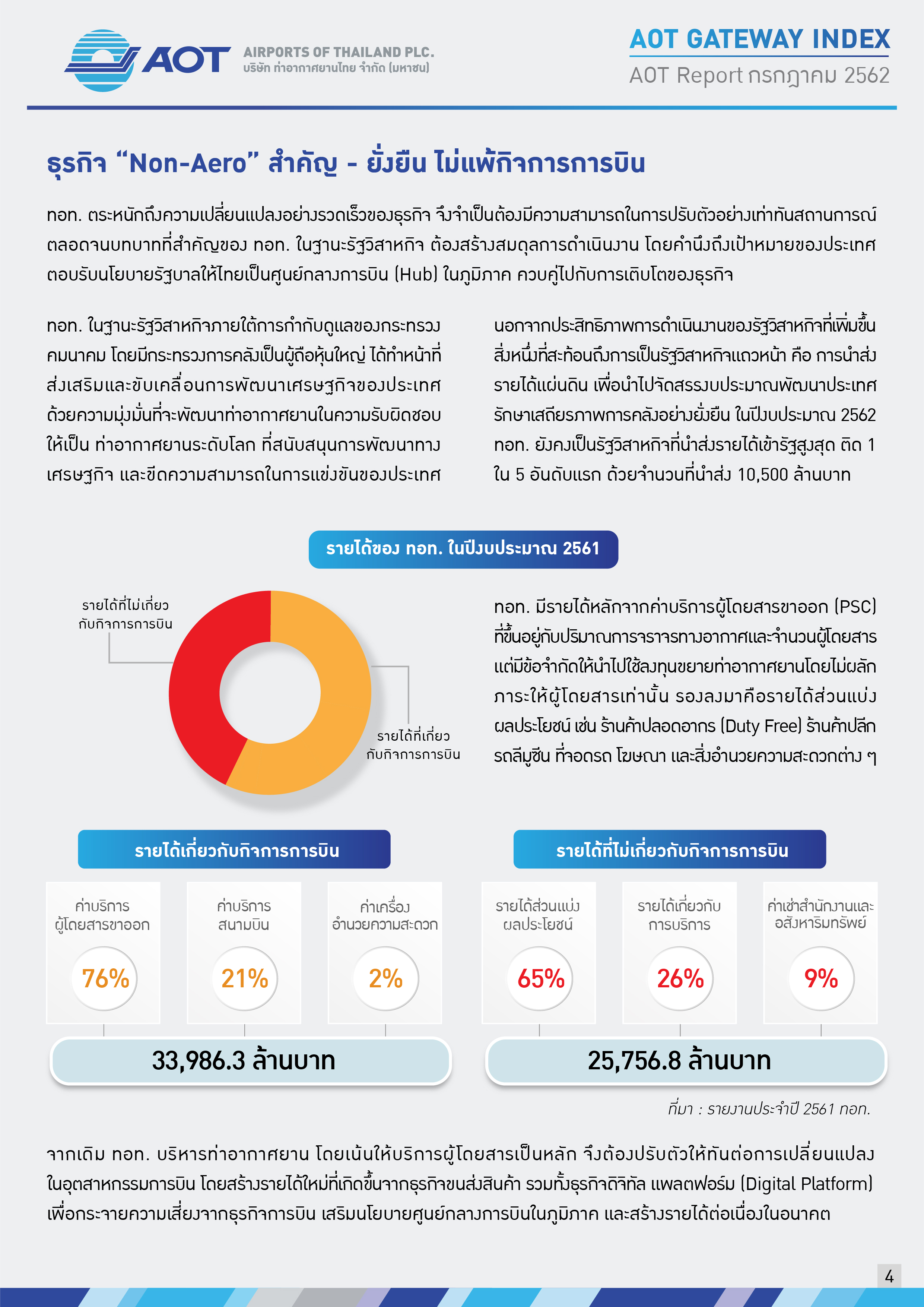 AOTcontent2019_Index8_AOT บทบาทเหนือสนามบิน_V6_20191002_Page04