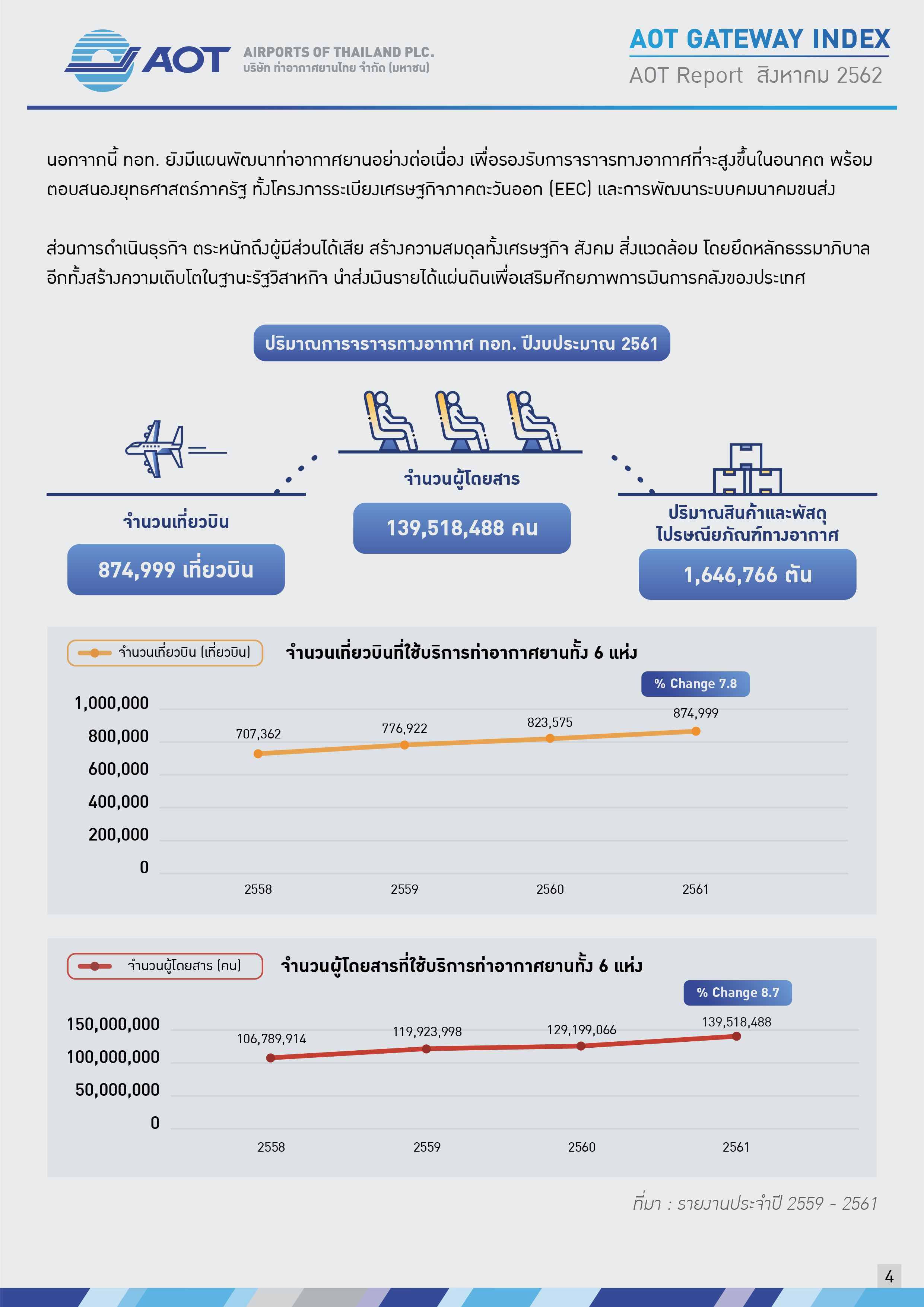 AOTcentent2019_Index 09_AOT เคียงคู่สังคม_V7_20191031_Page04