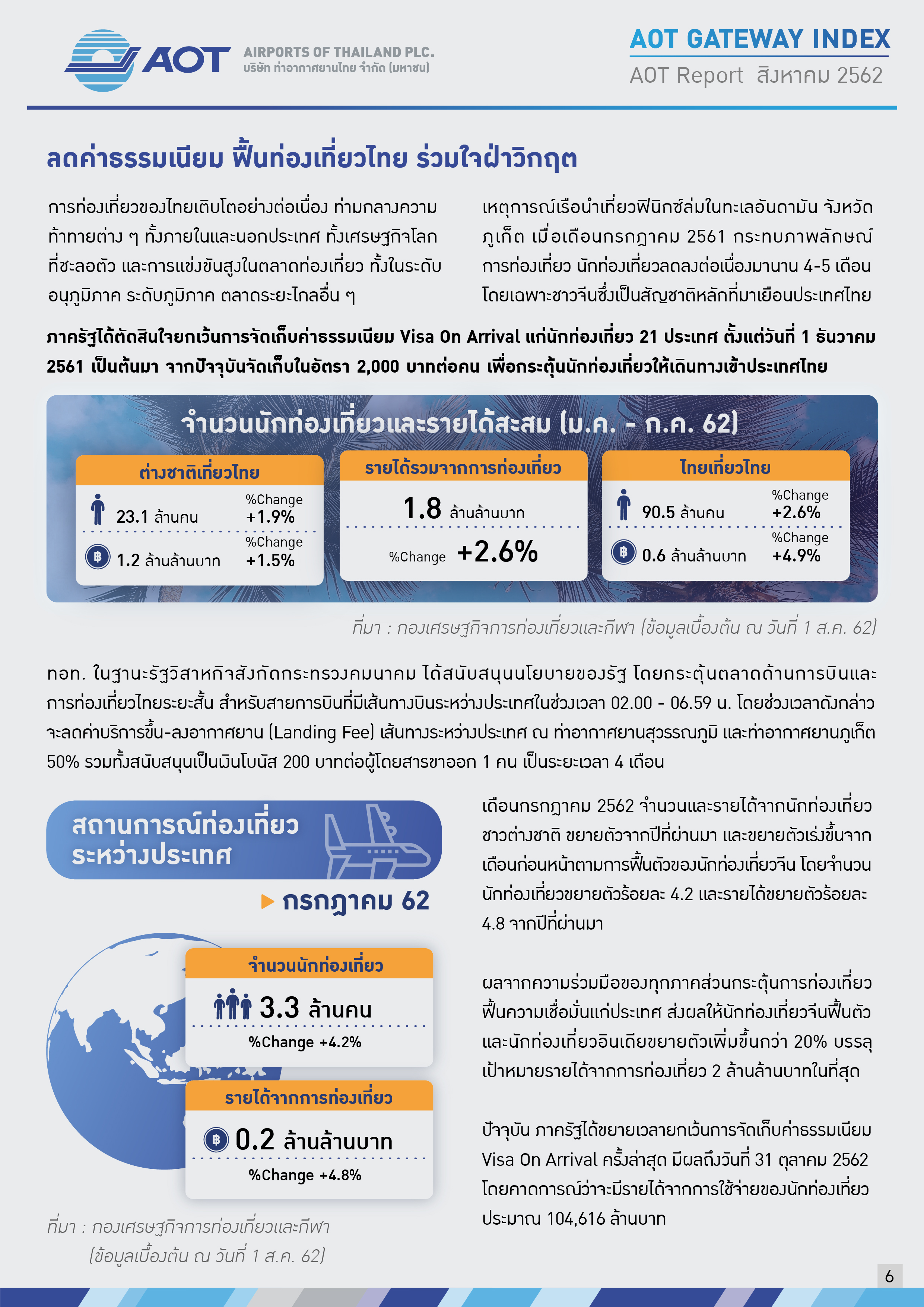 AOTcentent2019_Index 09_AOT เคียงคู่สังคม_V7_20191031_Page06