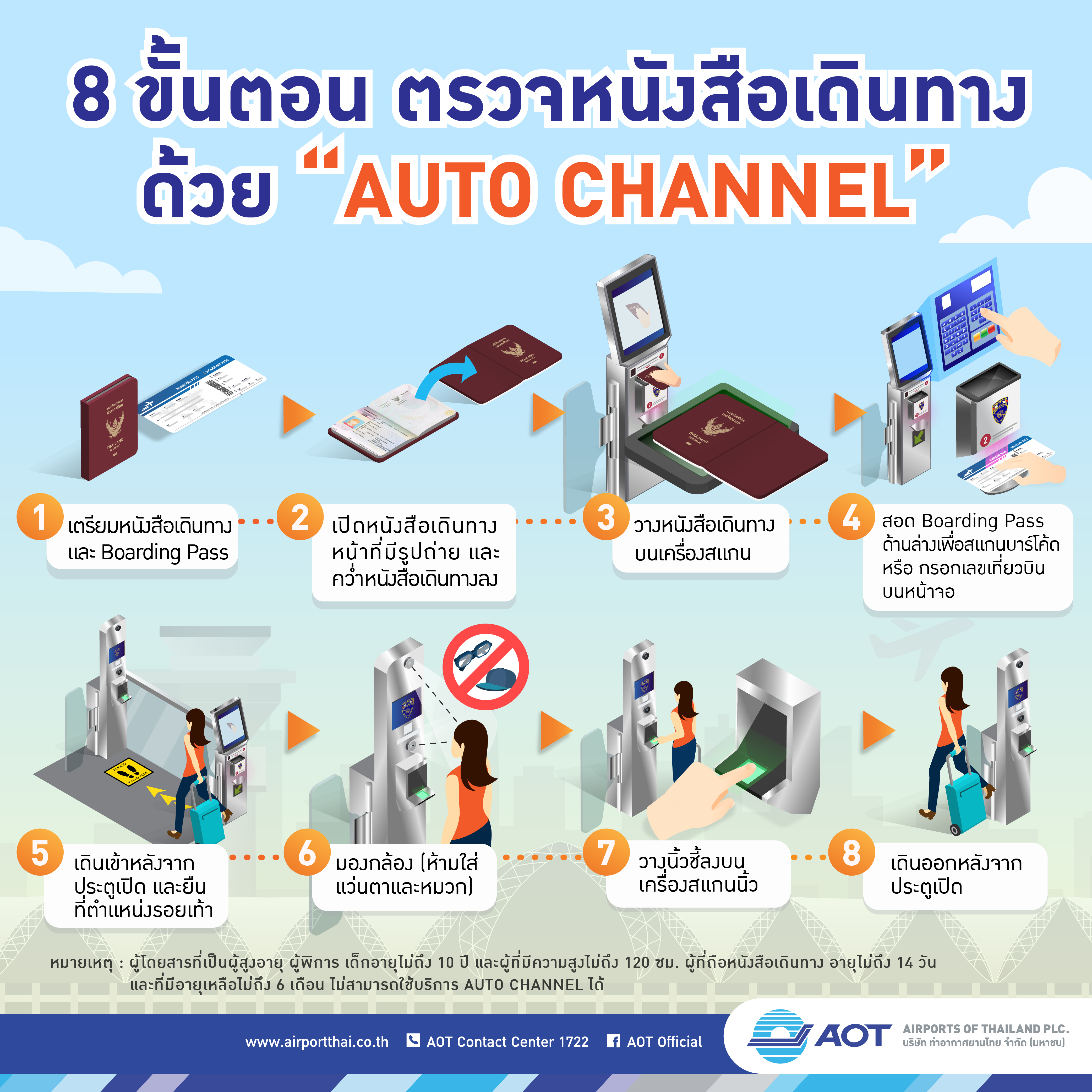 AOTcontent2019_Infographic_08_ขั้นตอนการตรวจพาสปอร์ตด้วยAutochannel_V8.0_20190426-01