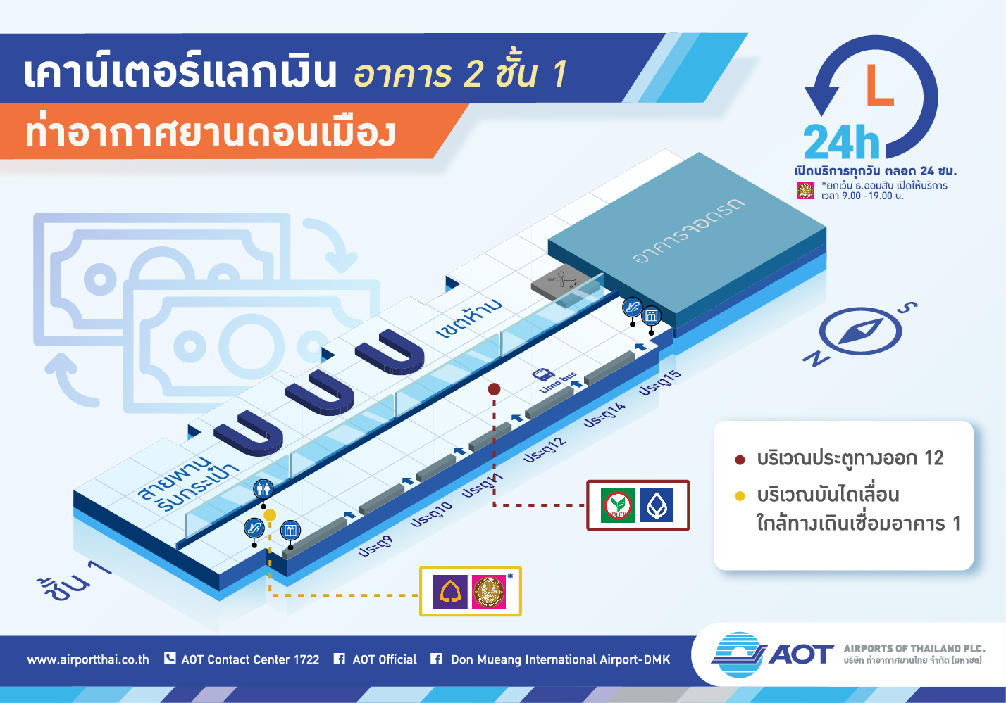 Infographic 04_จุดแลกเงิน ณ ท่าอากาศยานดอนเมือง(CreateOutline)_Page05