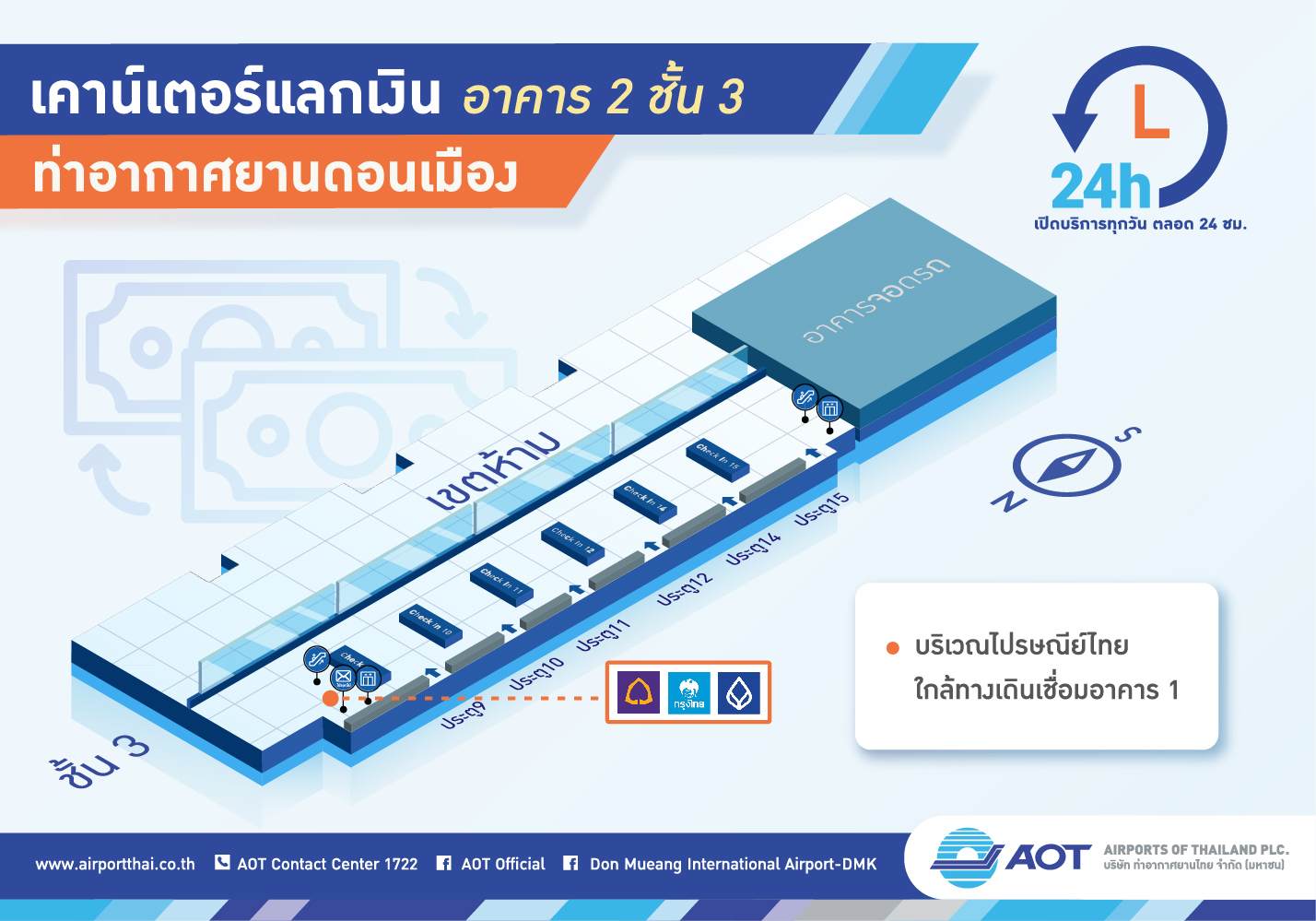 Infographic 04_จุดแลกเงิน ณ ท่าอากาศยานดอนเมือง(CreateOutline)_Page06