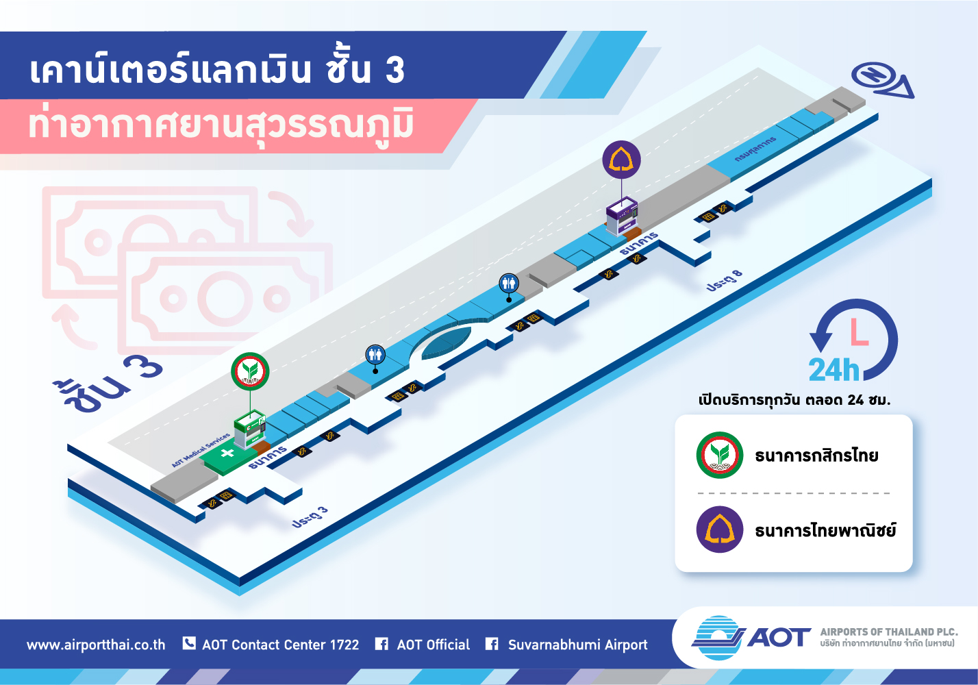 Infographic_05_จุดแลกเงิน ทสภ.(CreateOutline)_Page04