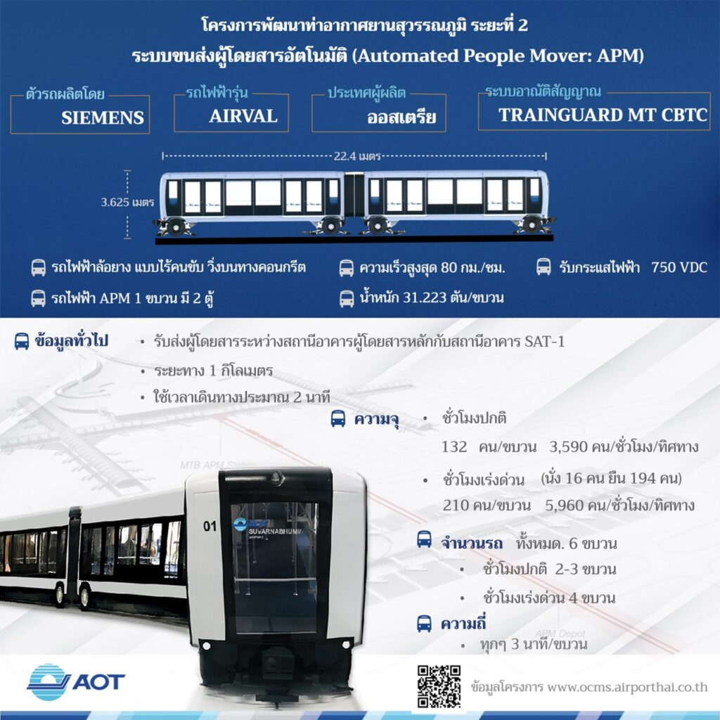 APM Info2 APM Info2