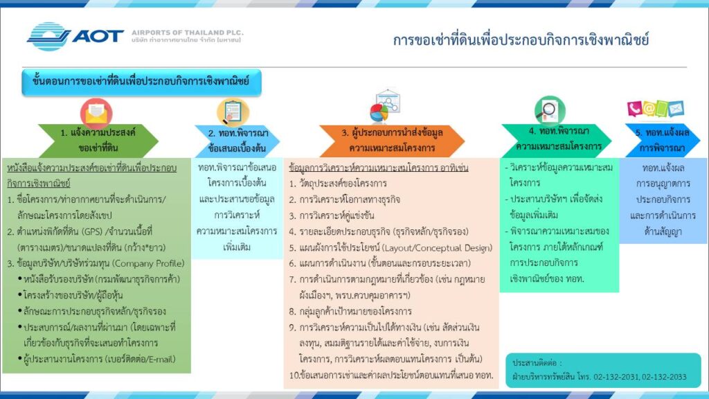 Slide 2 แก้ไข