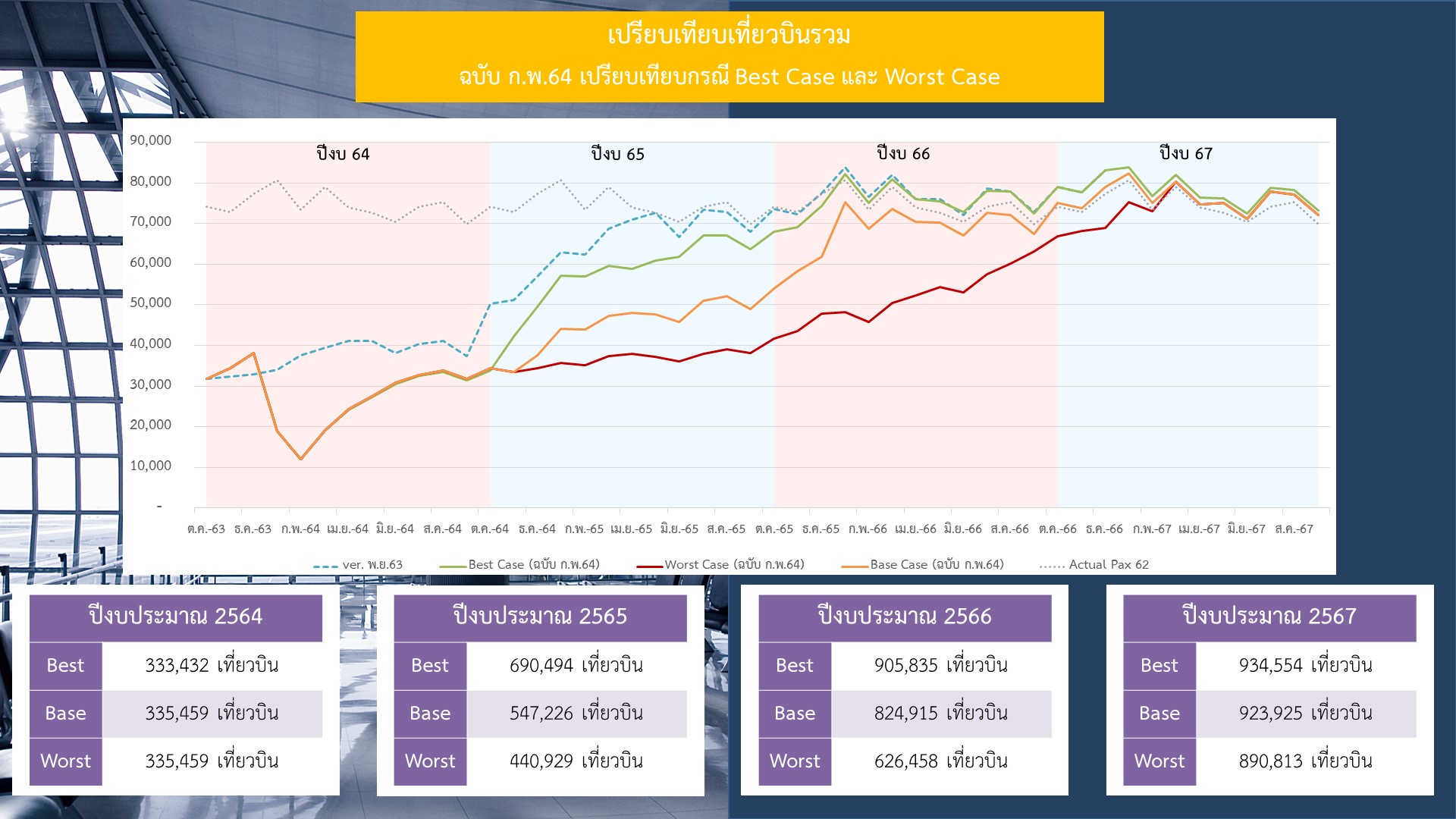 วาระ 5.6-2 วาระ 5.6-2