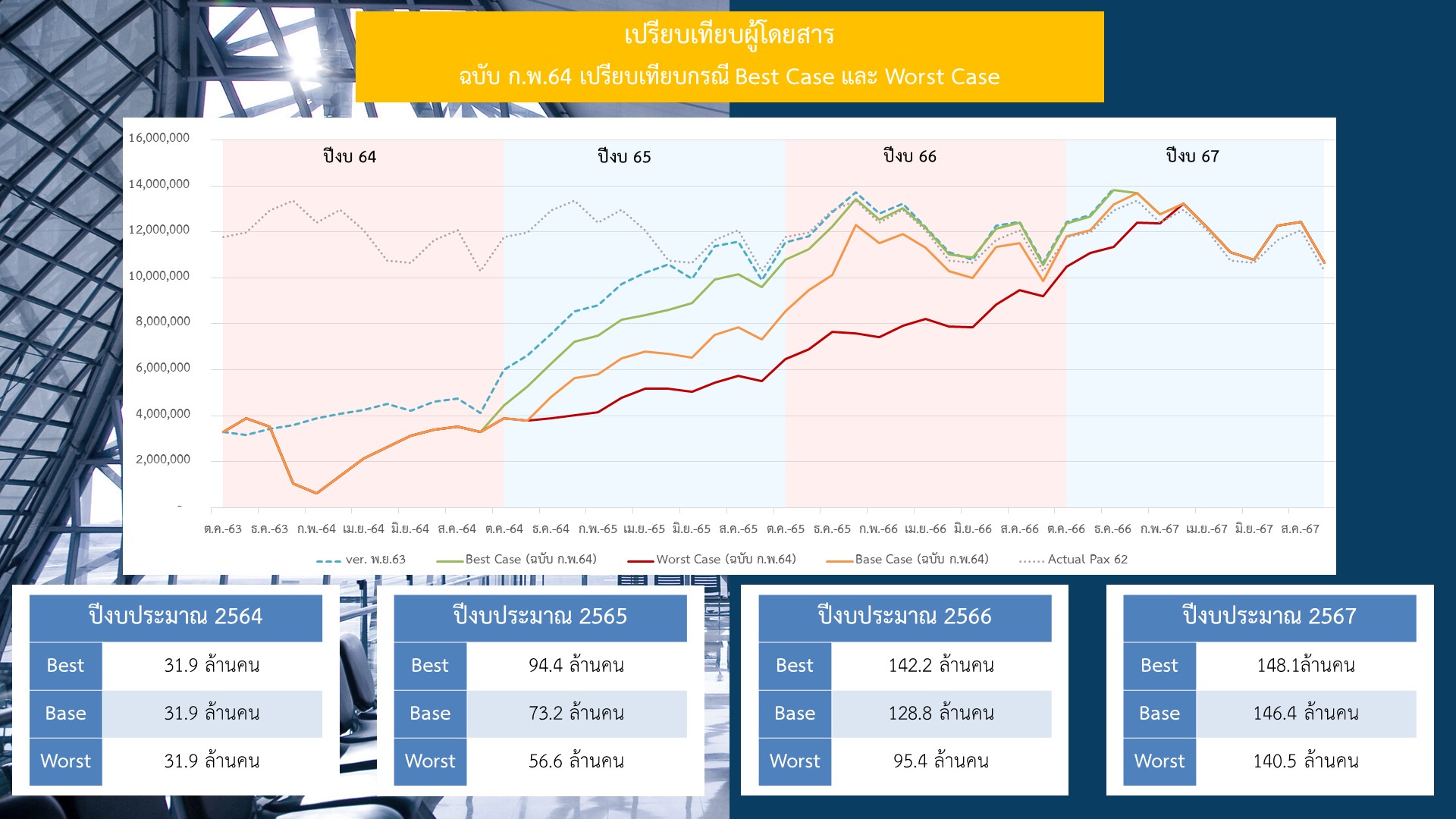 วาระ 5.6 วาระ 5.6