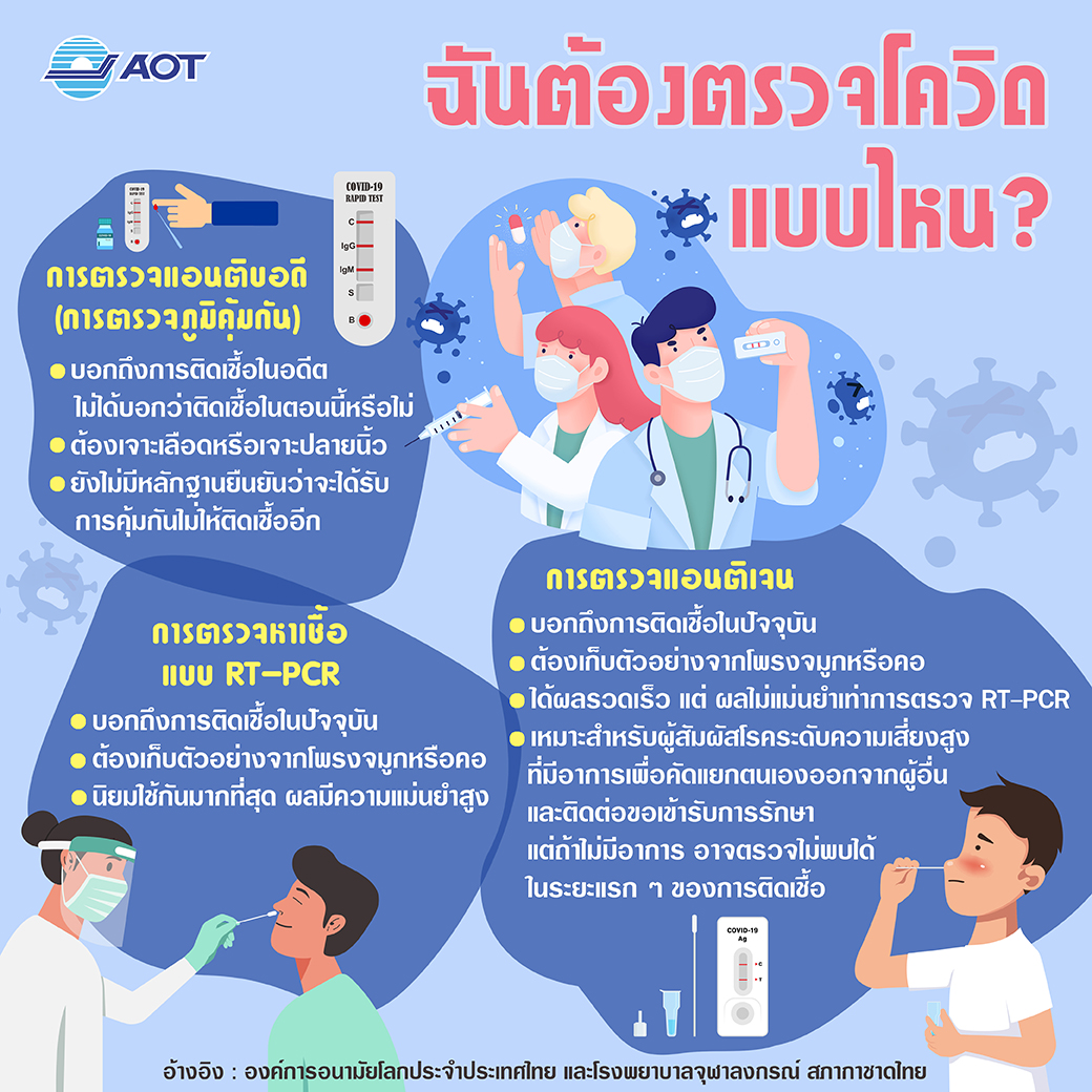 1040x1040pฉันค้องตรวจโควิดแบบไหน