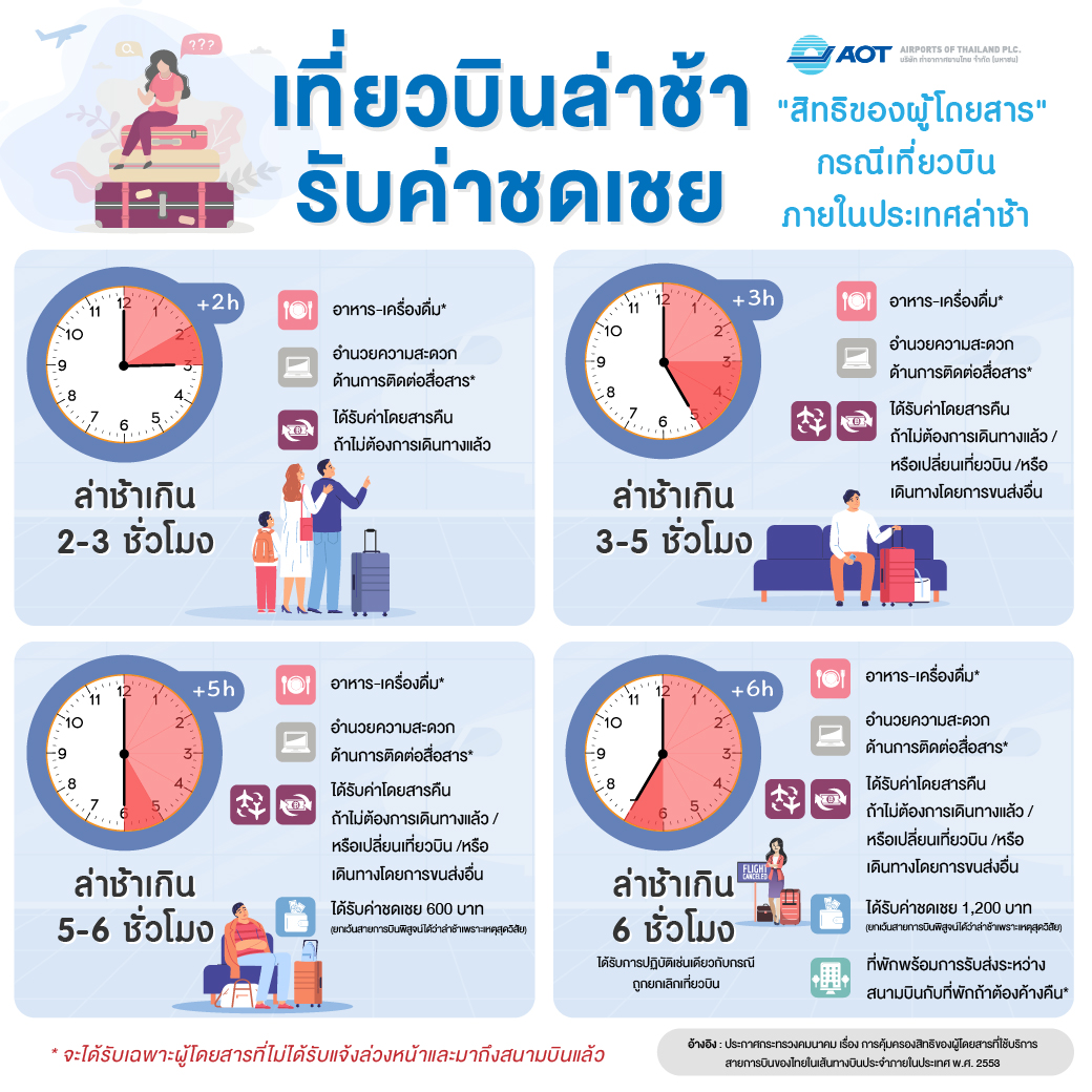 เที่ยวบินดีเลย์ มีเงินคืน เที่ยวบินดีเลย์ มีเงินคืน