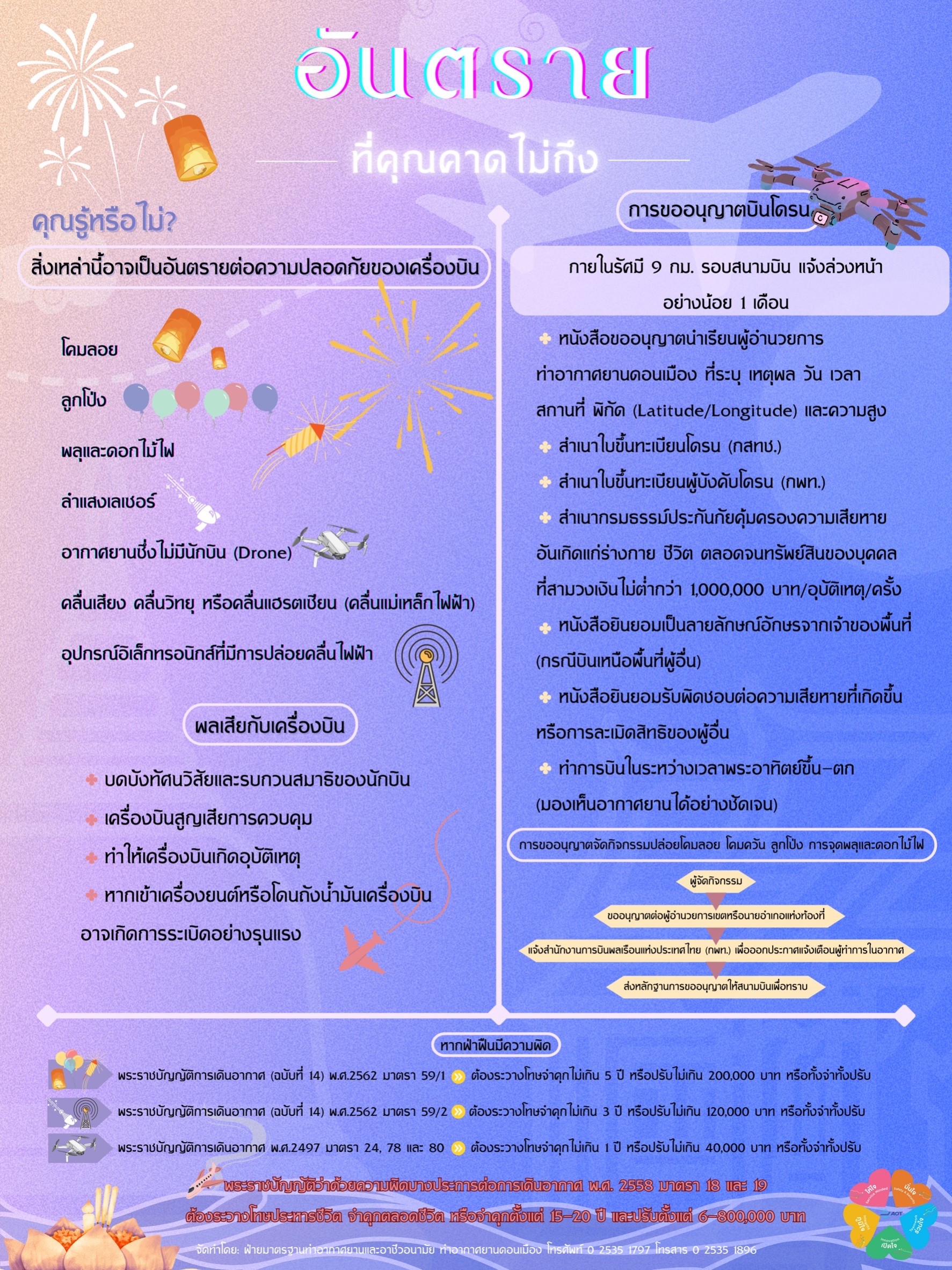 Info อันตรายที่คุณคาดไม่ถึง