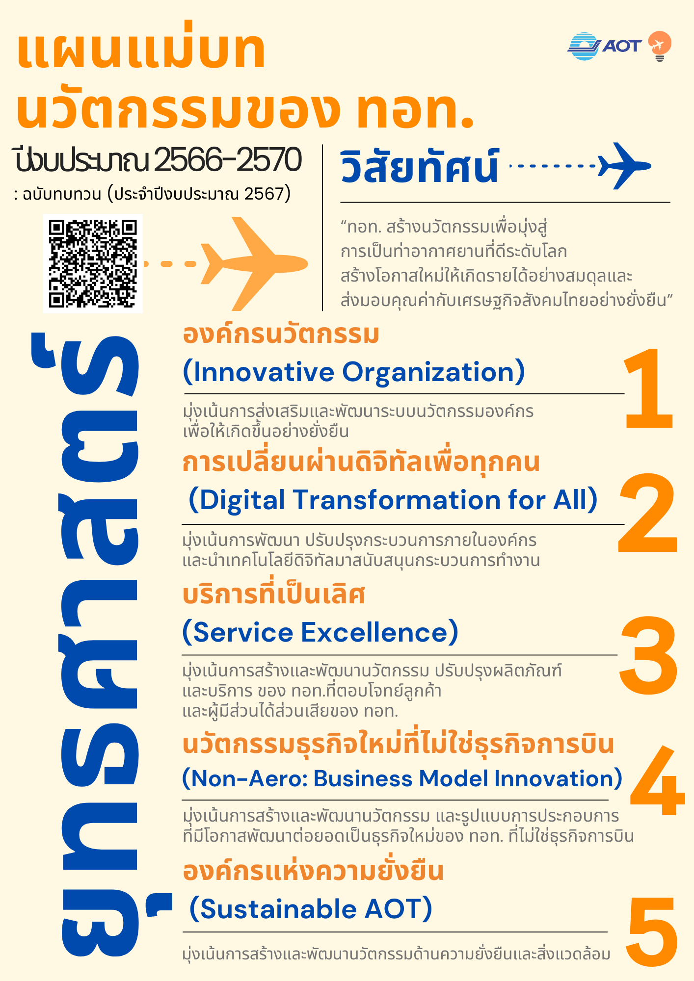 PR-แผนแม่บท