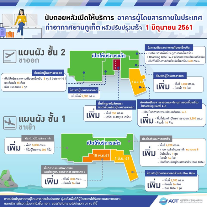 ภาพแผนการปรับปรุงอาคารผู้โดยสาร